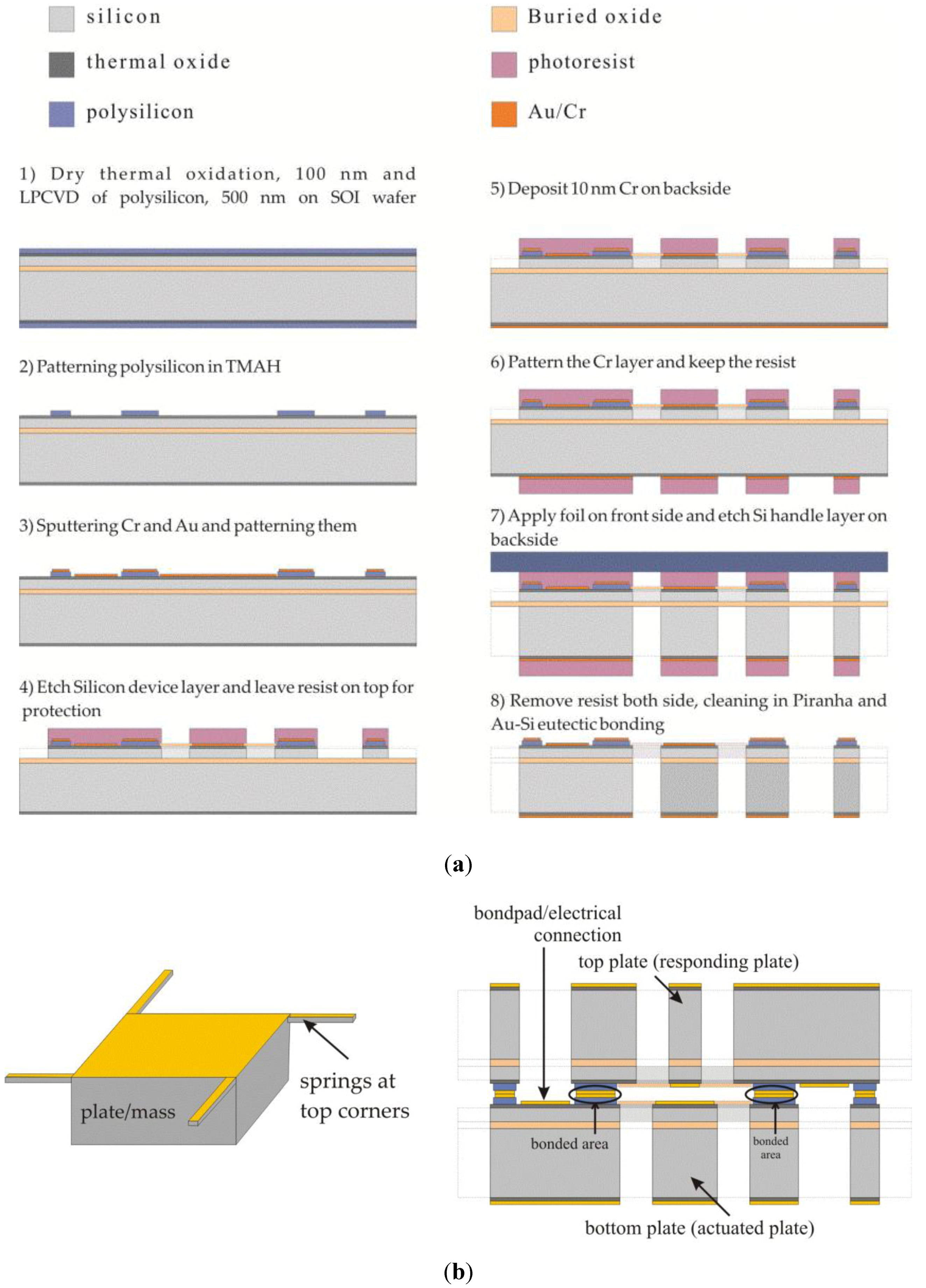 Challenges 03 00261 g003 1024