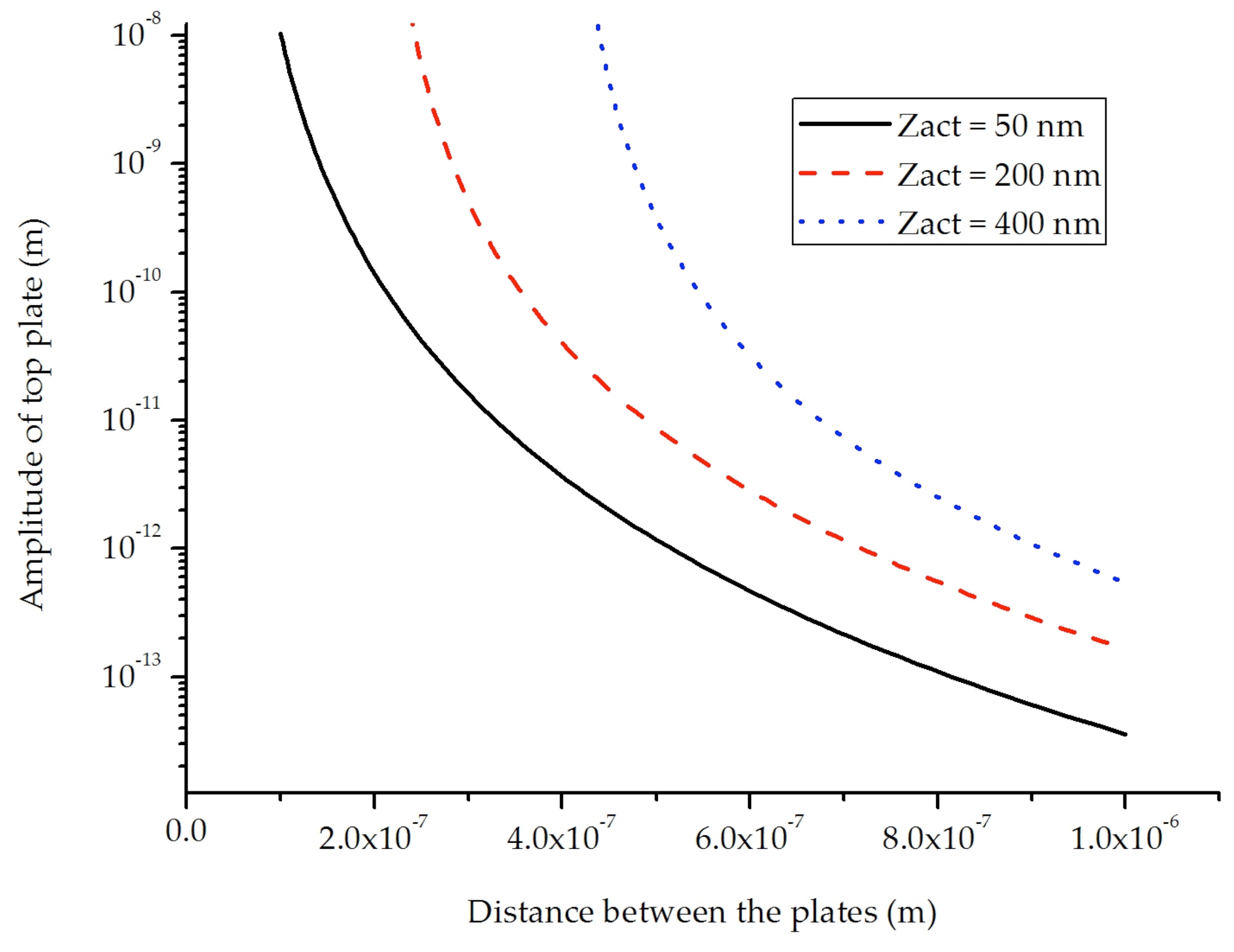 Challenges 03 00261 g007 1024
