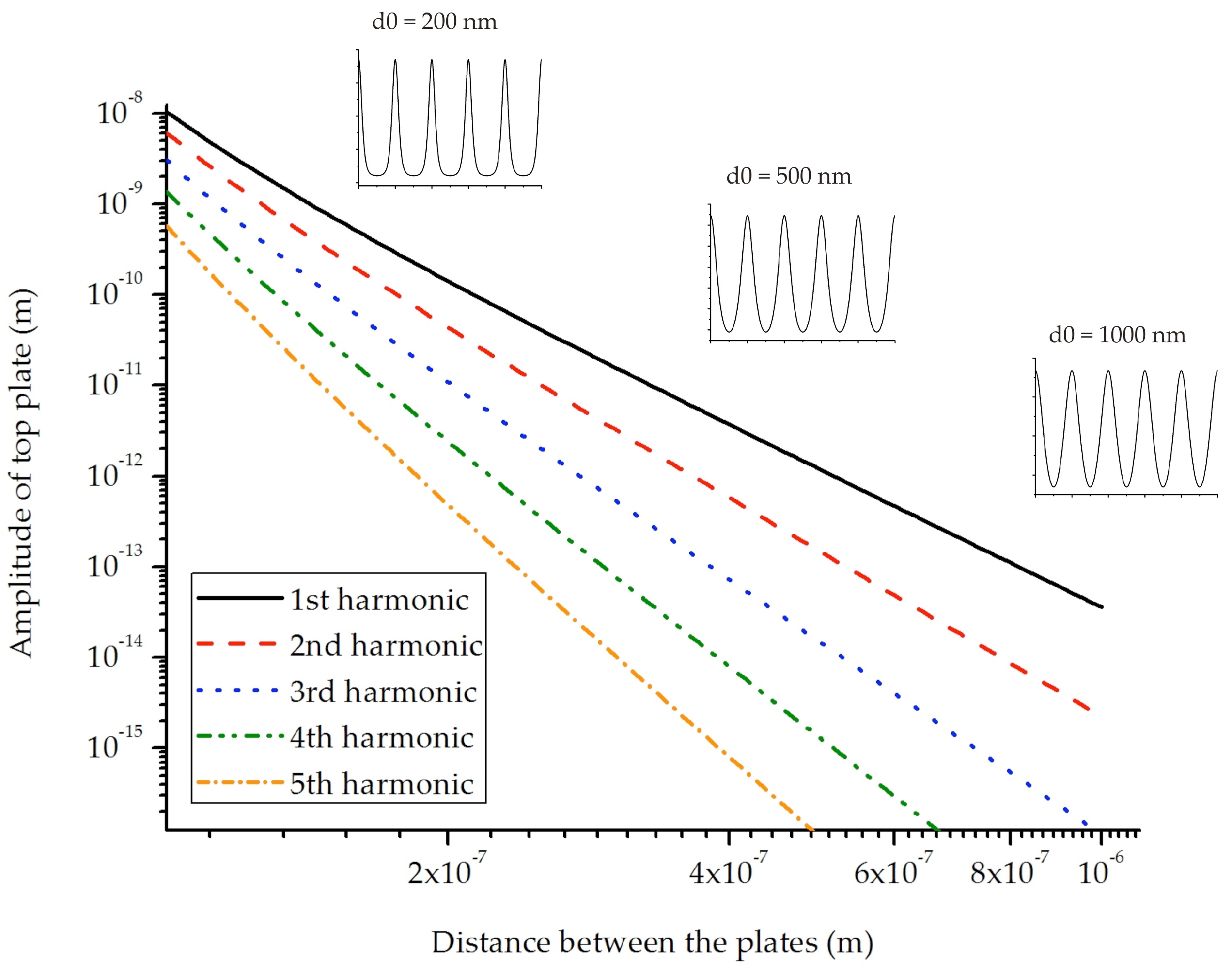 Challenges 03 00261 g008 1024