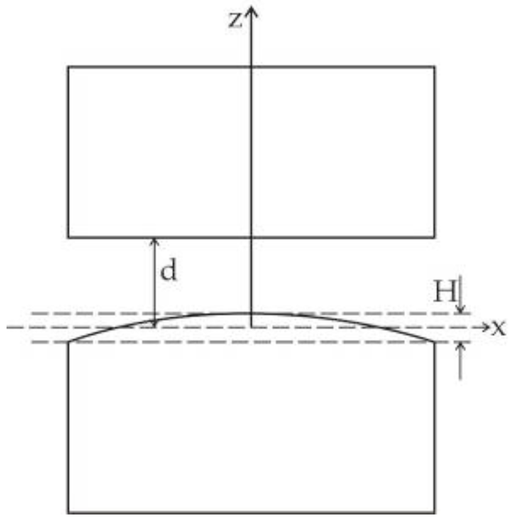 Challenges 03 00261 g011 1024