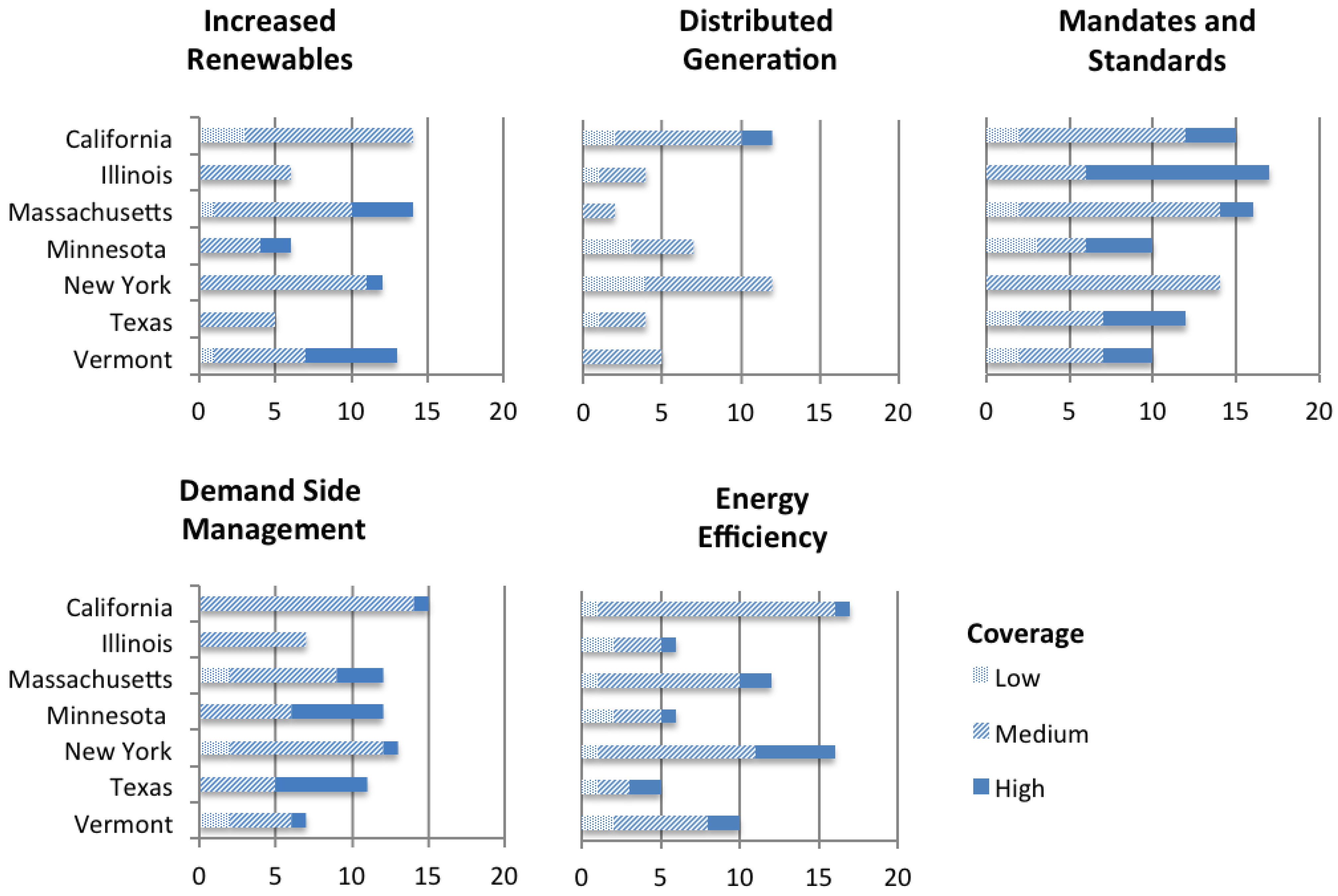 Challenges 04 00217 g002 1024