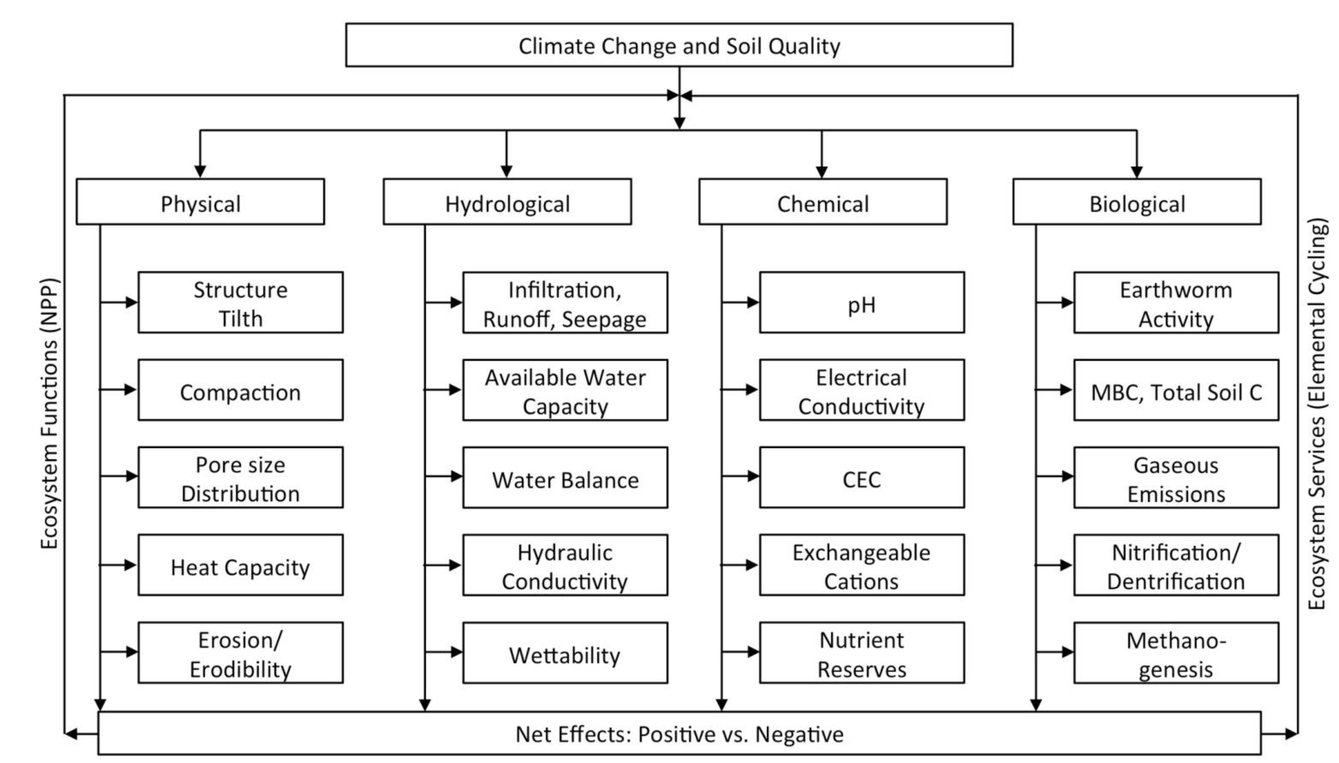 Challenges 05 00043 g002