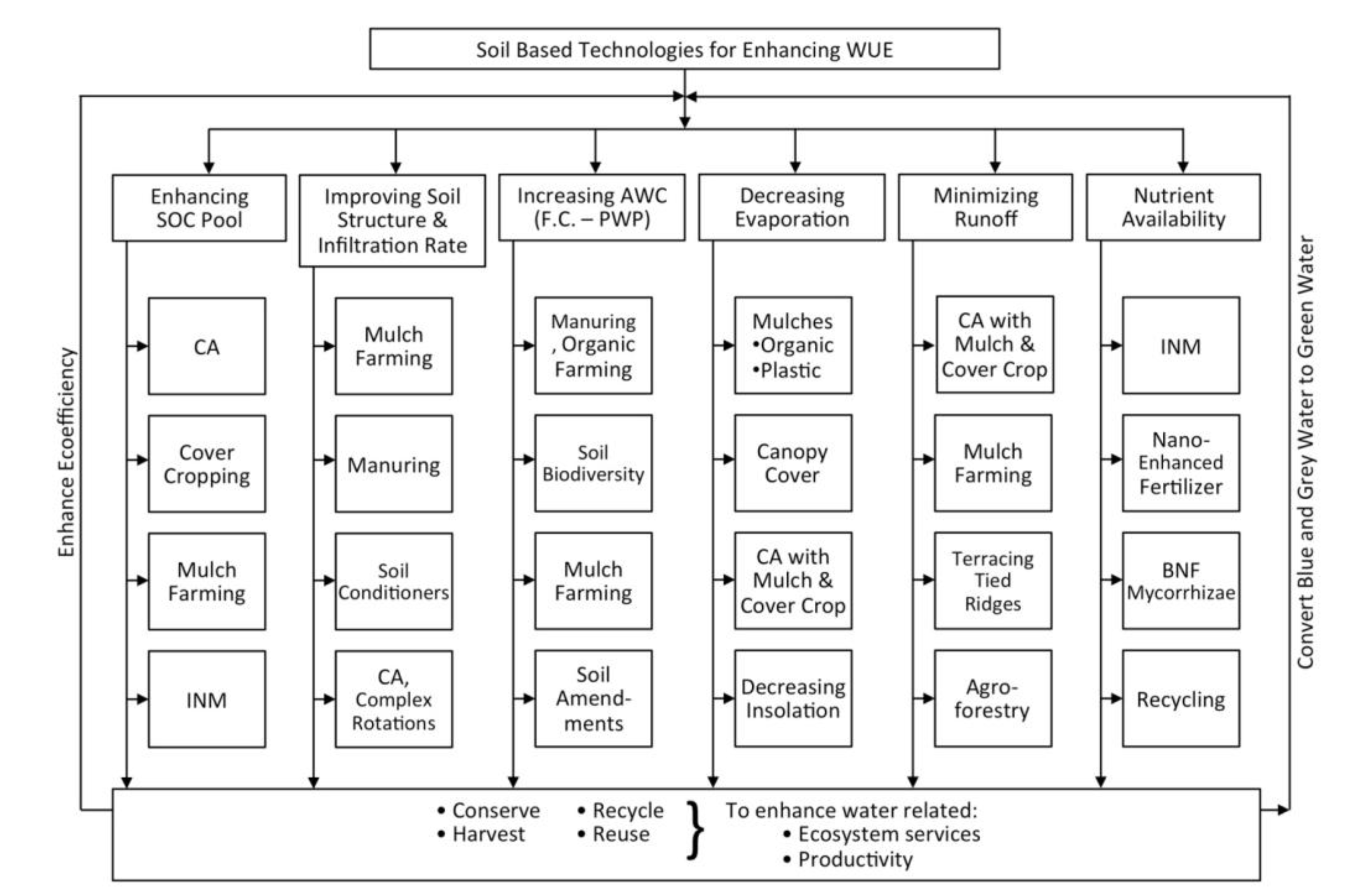 Challenges 05 00043 g004