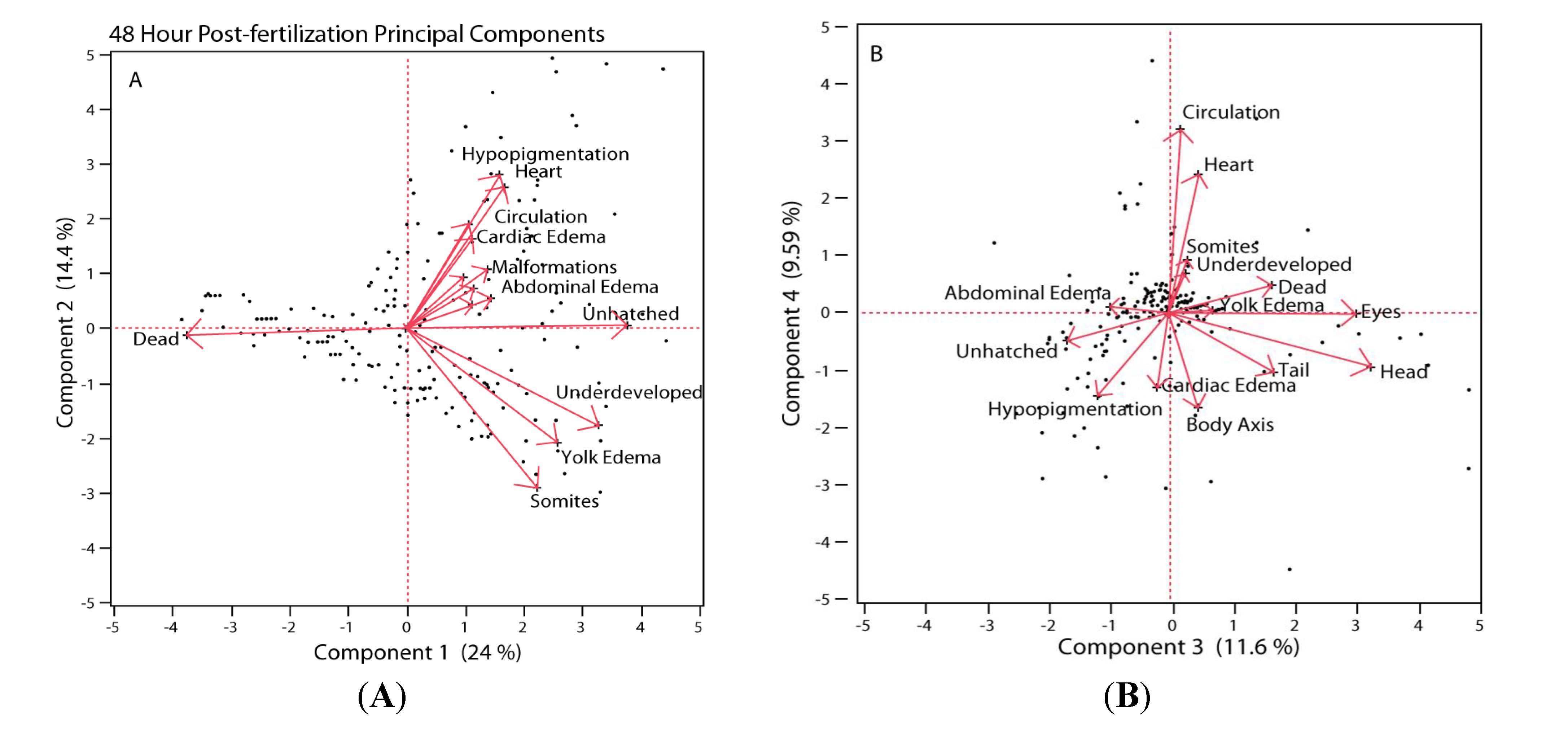 Challenges 05 00075 g003 1024