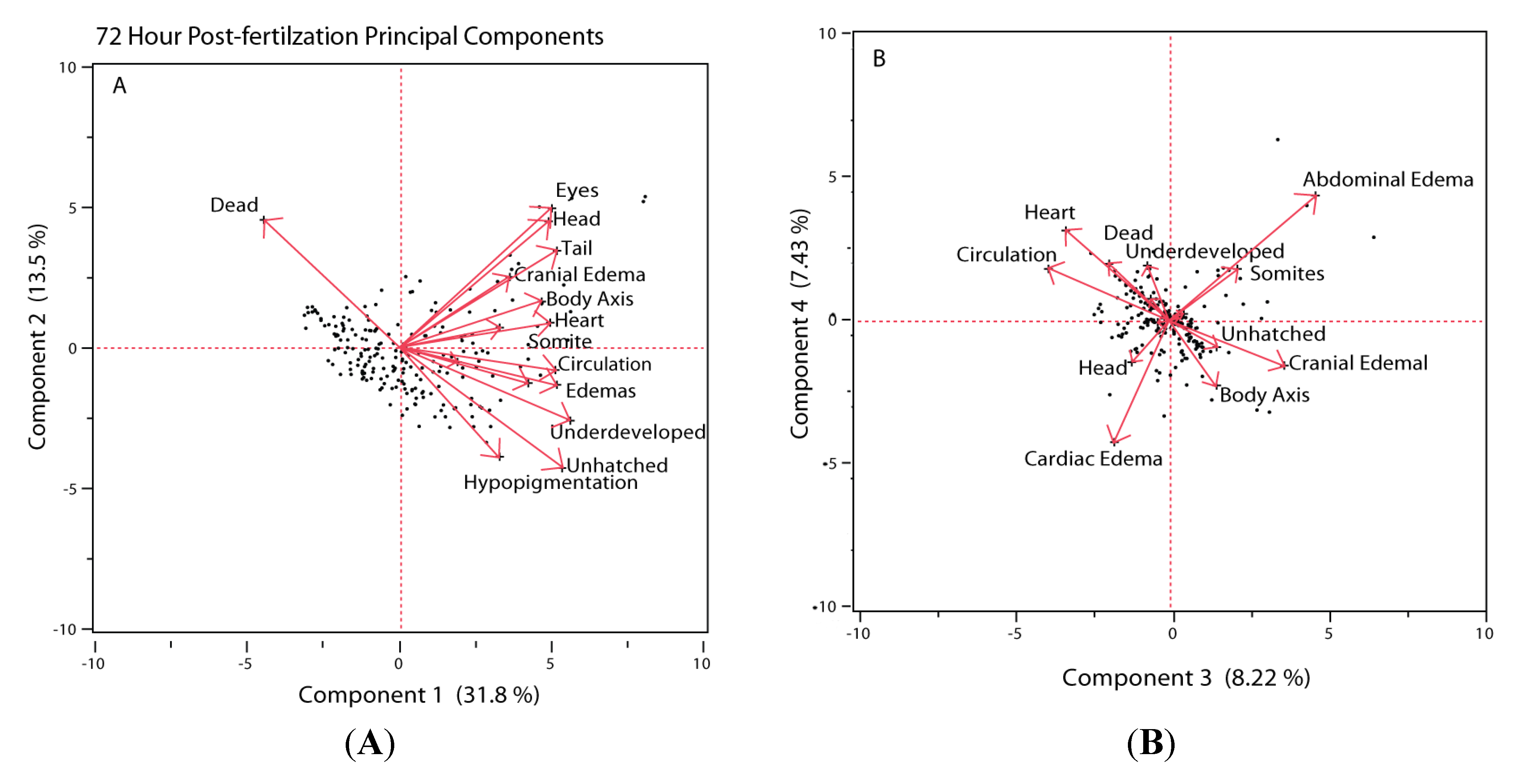Challenges 05 00075 g004 1024