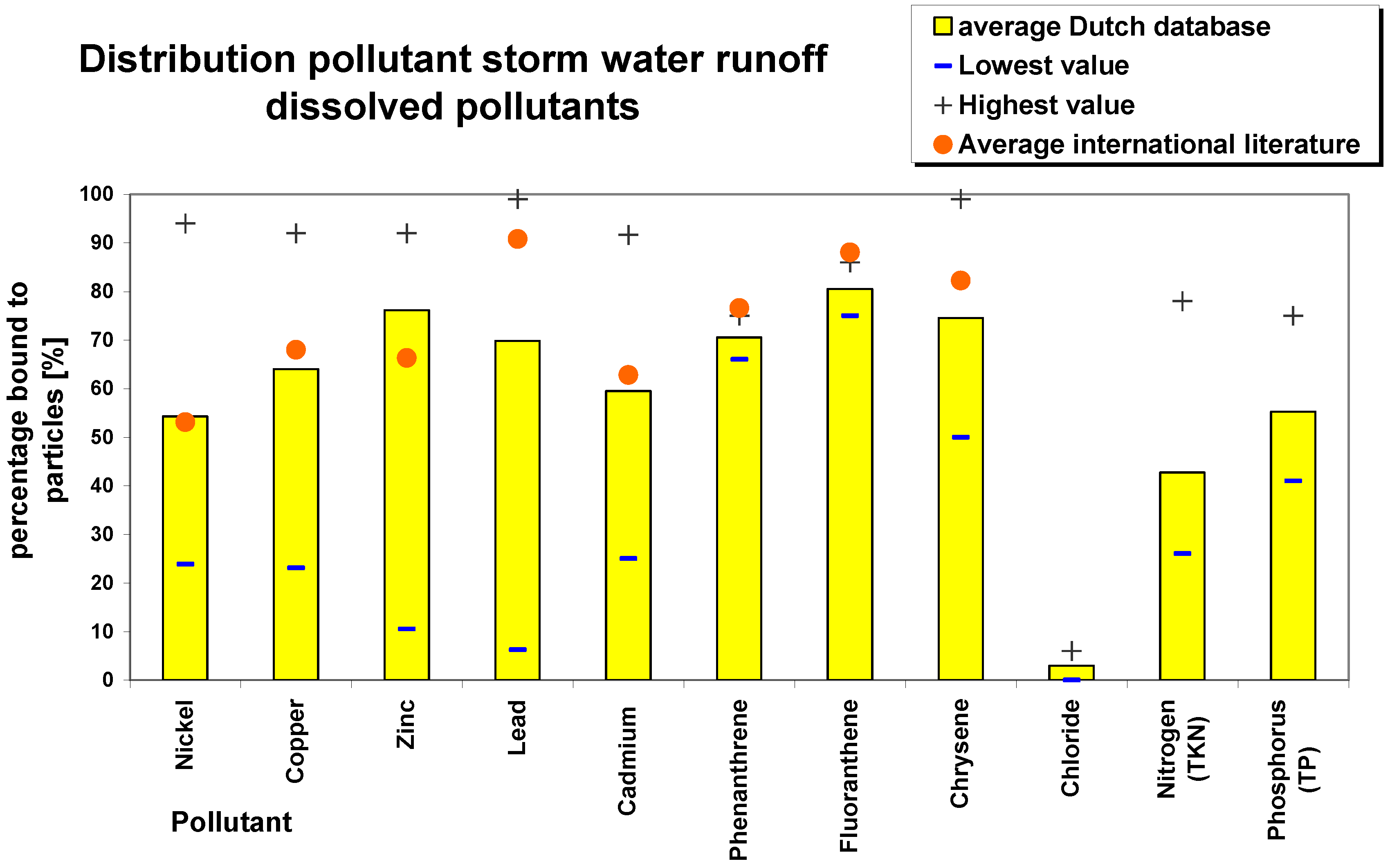 Challenges 05 00112 g002 1024