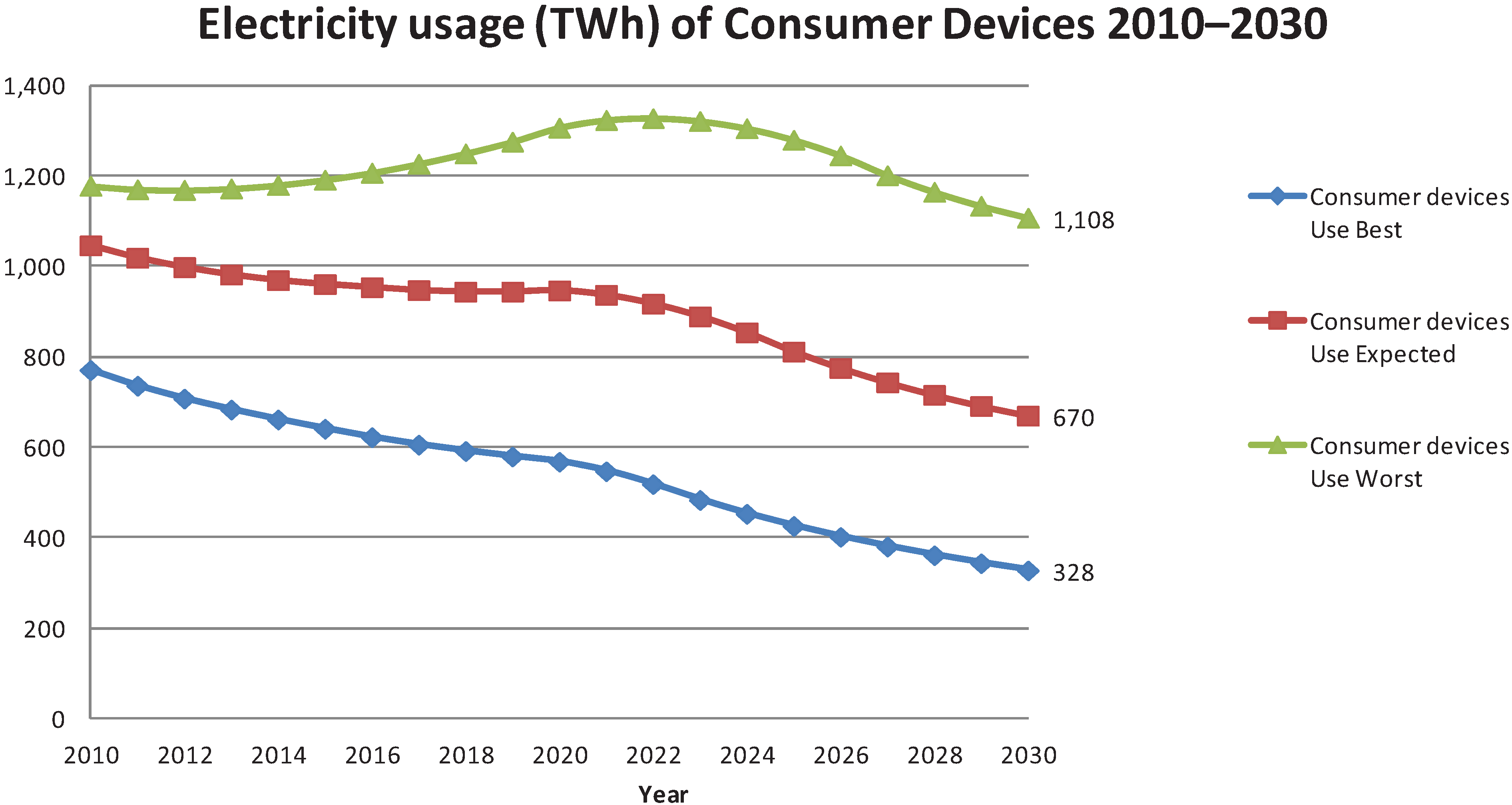 LV also prices the United States , France and Italy, 2010-2012 price  comparison