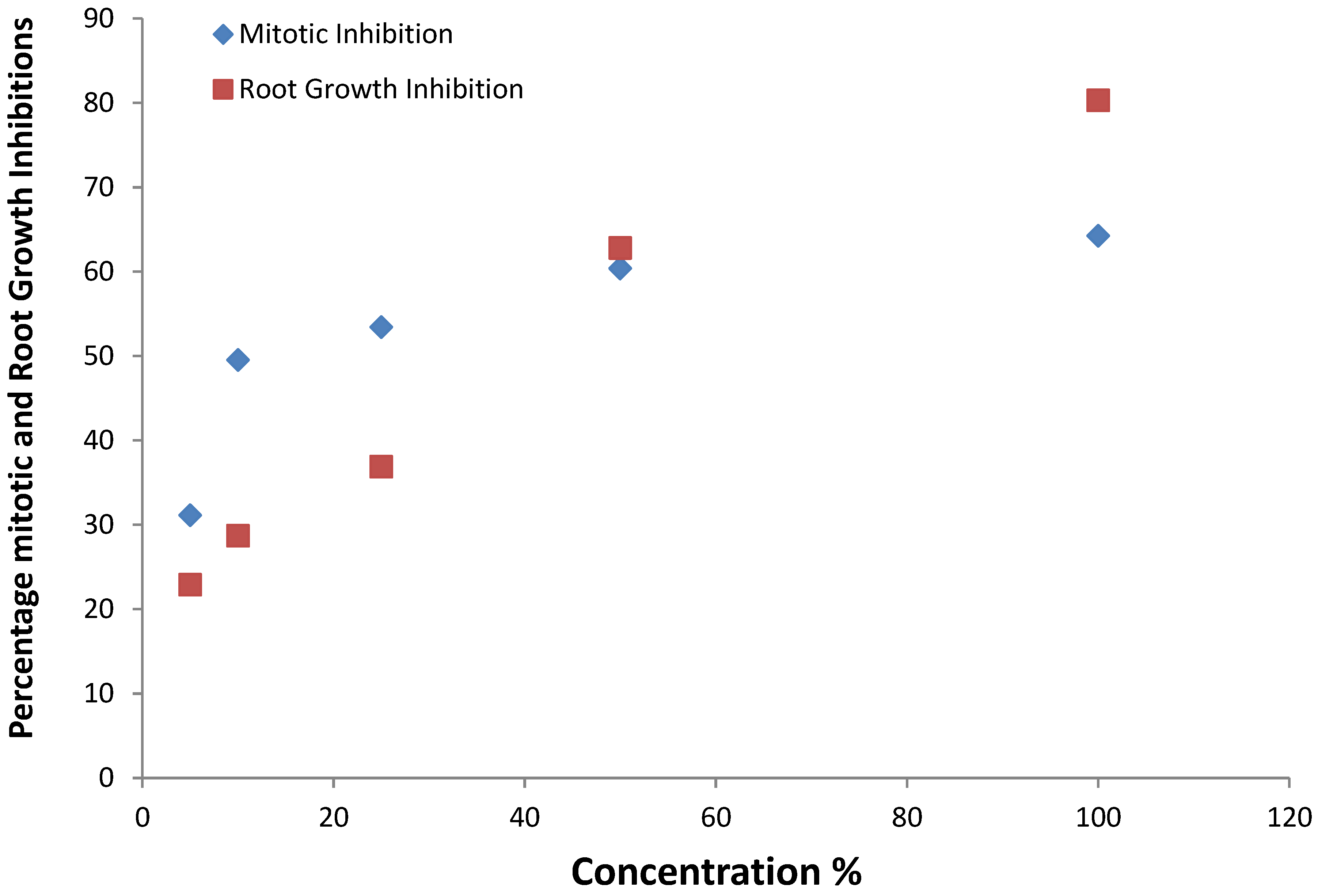 Challenges 06 00173 g003