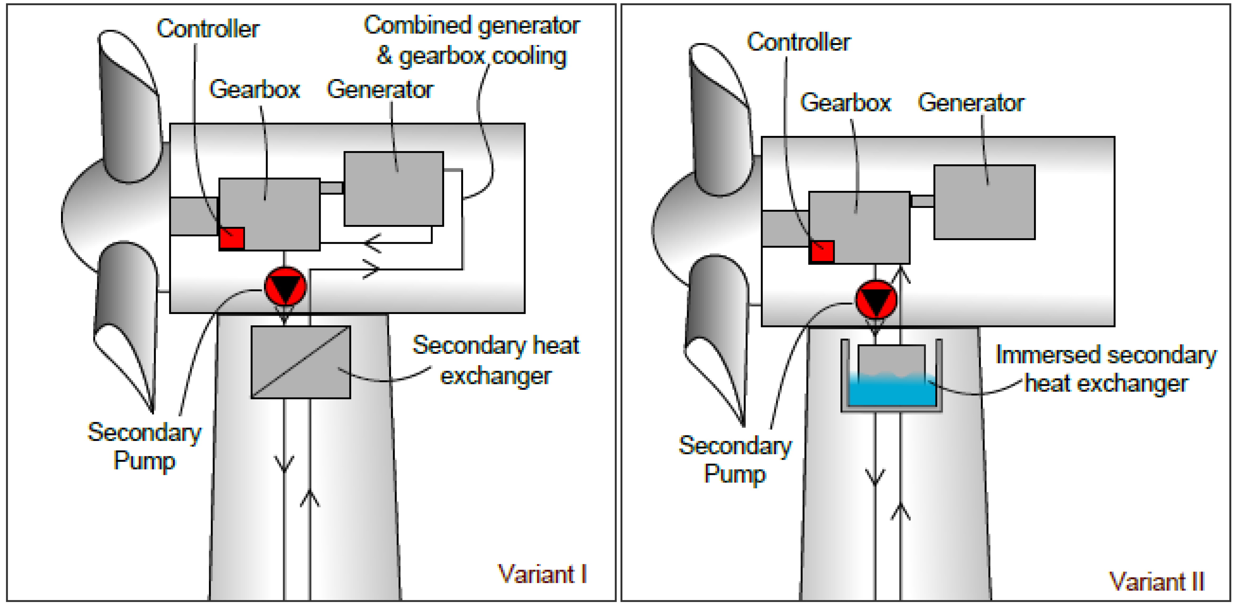 Challenges 06 00188 g003 1024