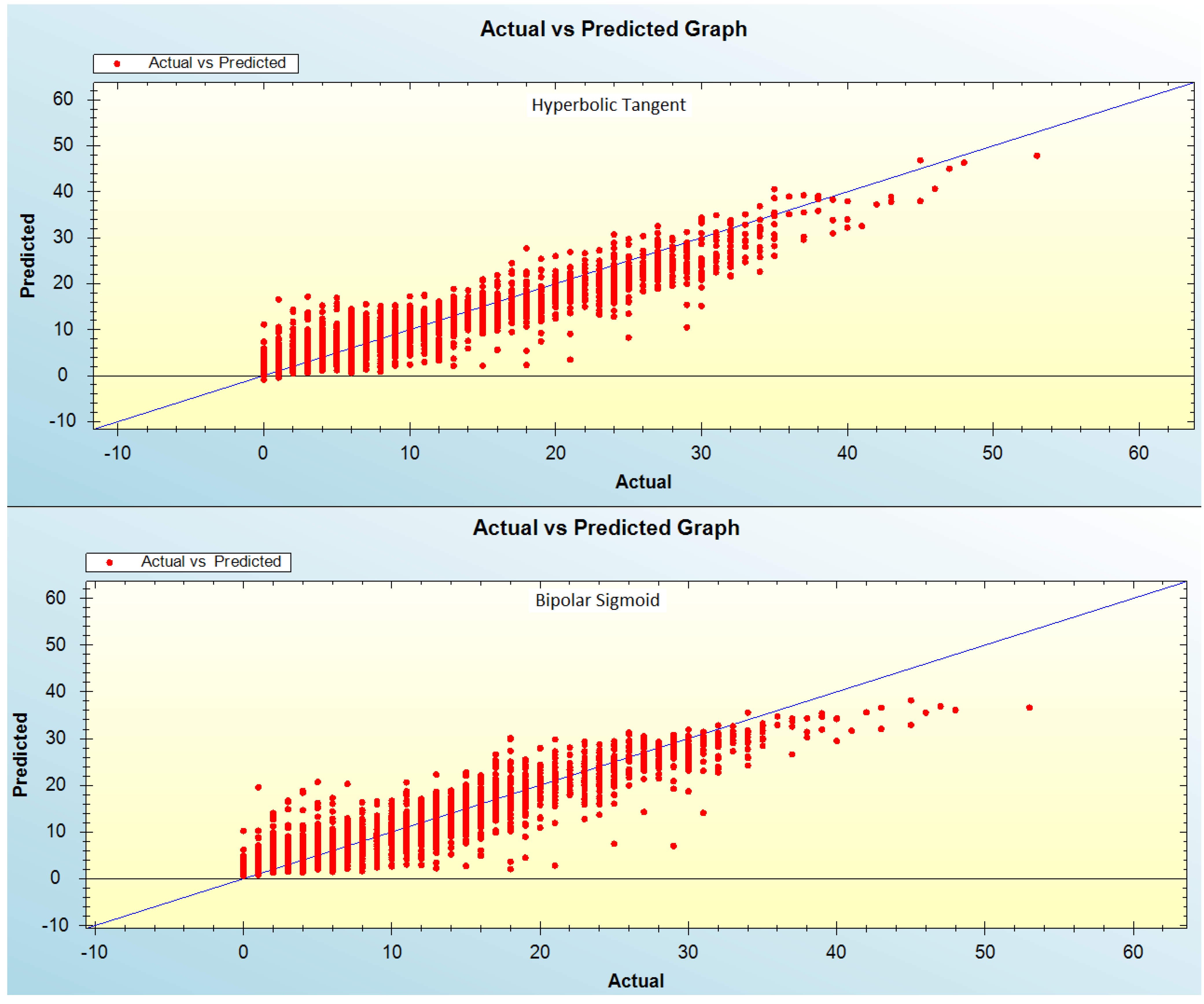 Challenges 06 00188 g007 1024