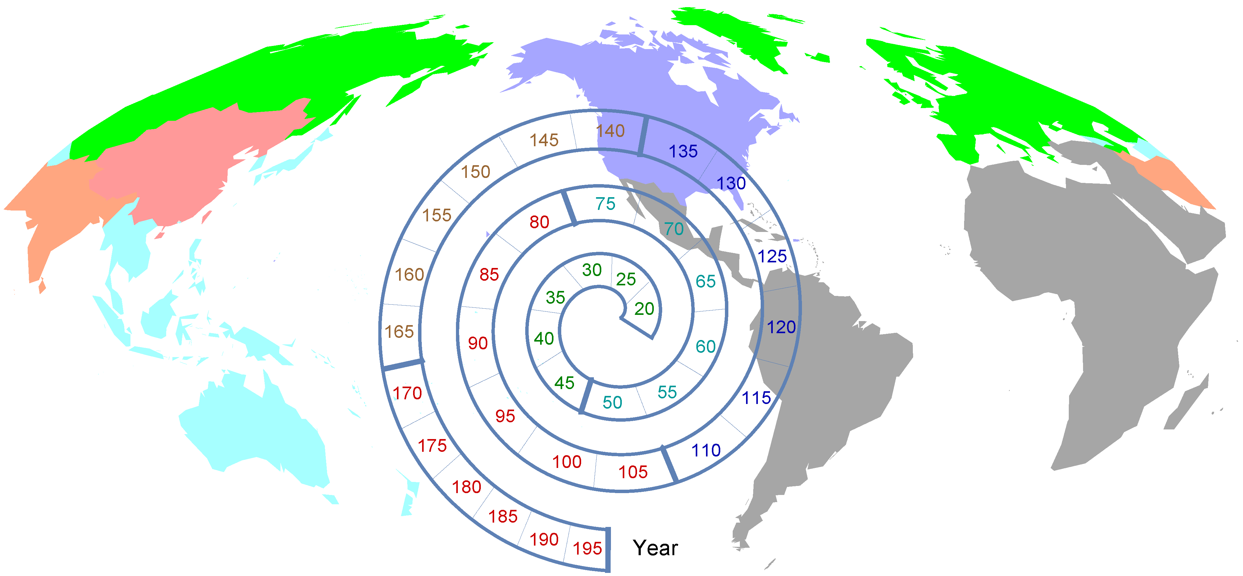 Challenges 06 00202 g003 1024