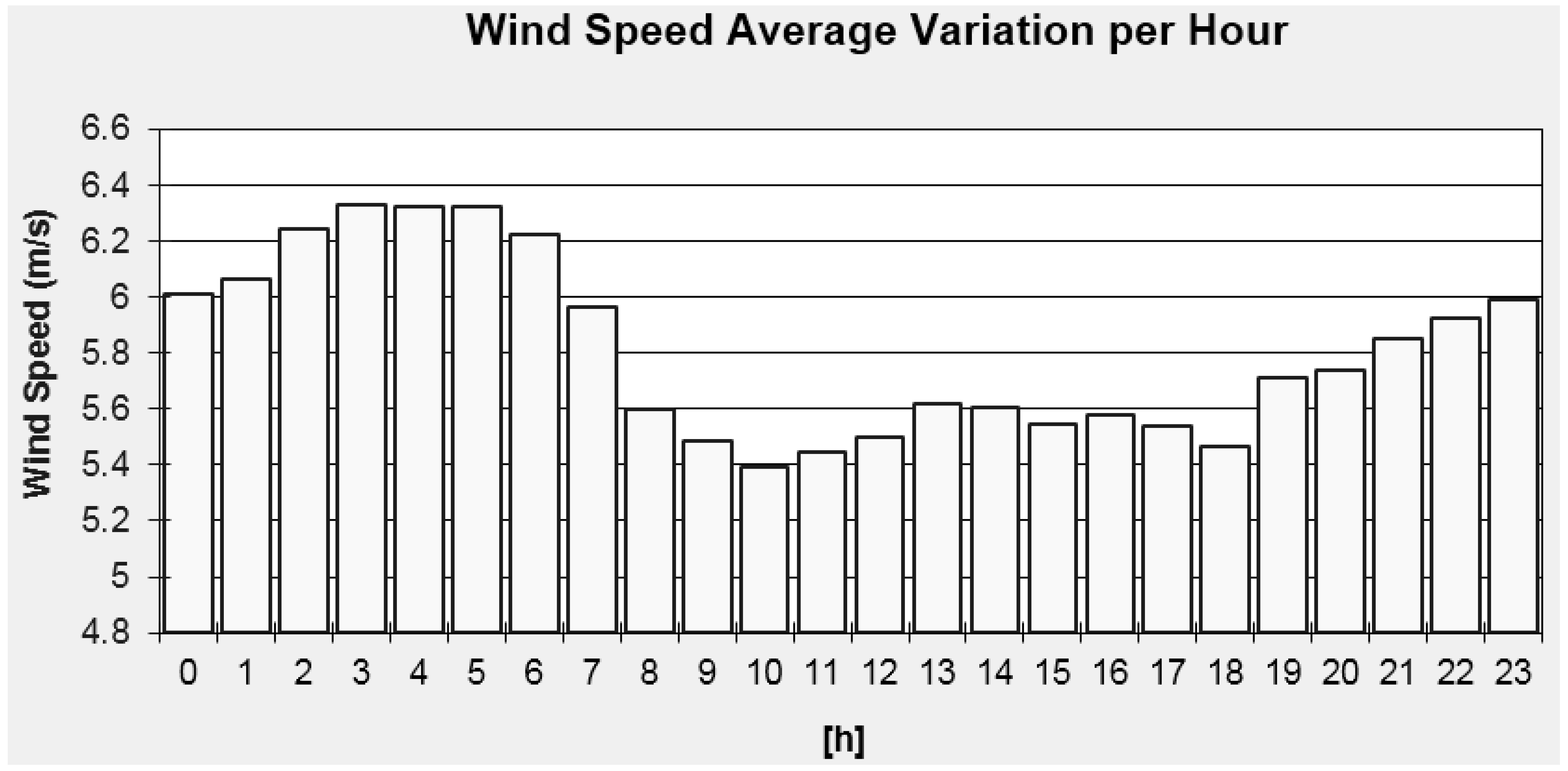 Challenges 06 00258 g001 1024