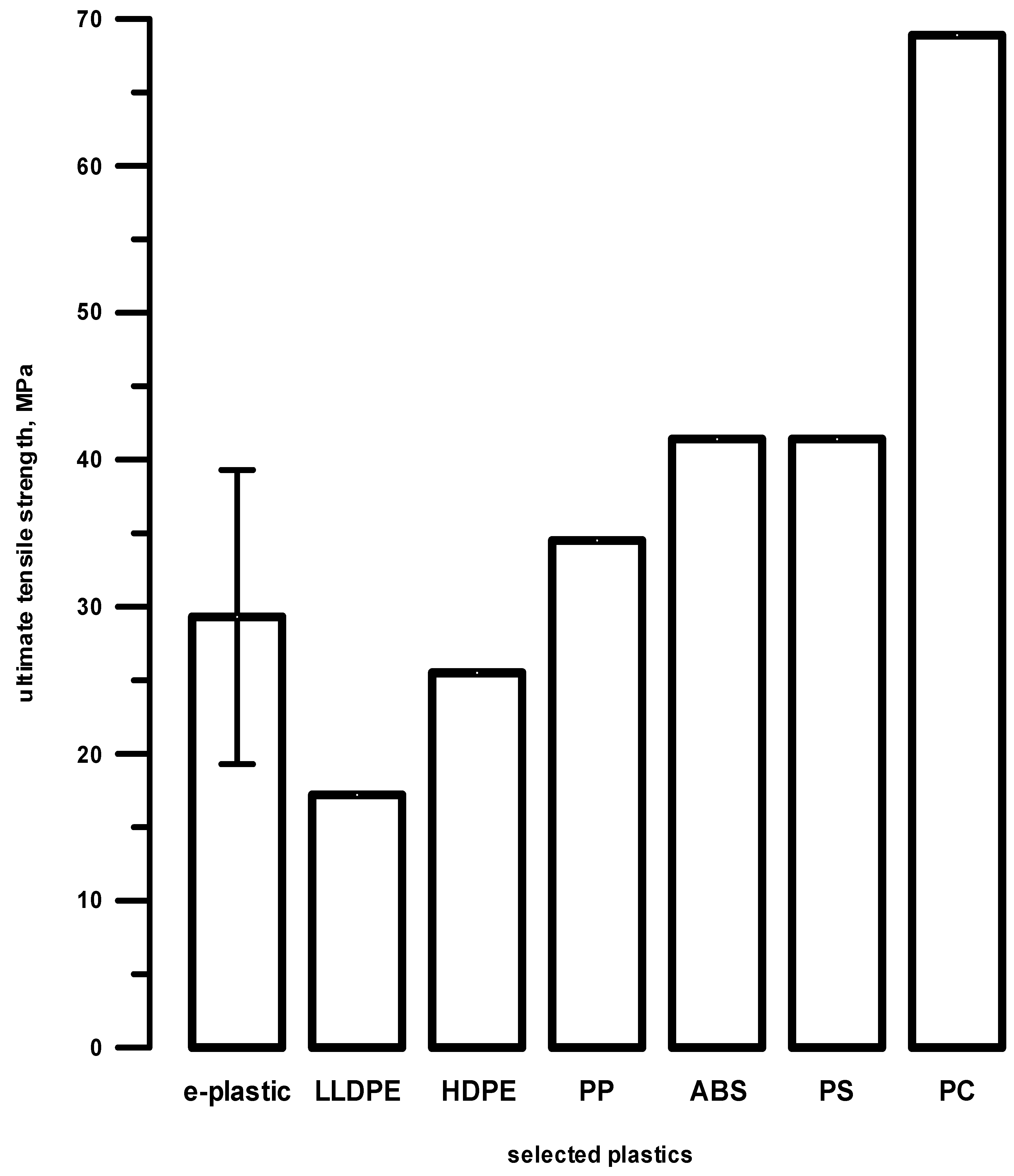 Challenges 07 00013 g004