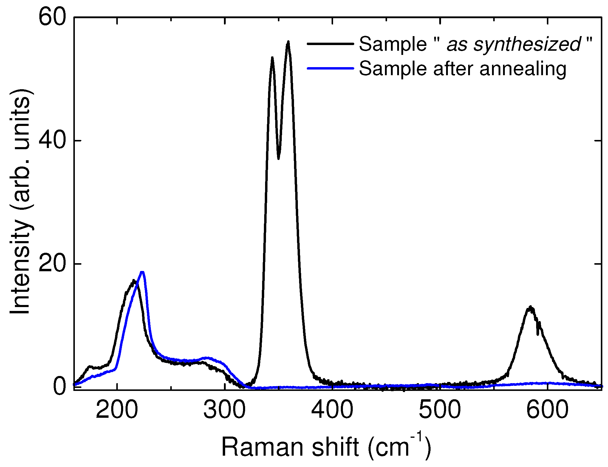 Challenges 08 00003 g001 550