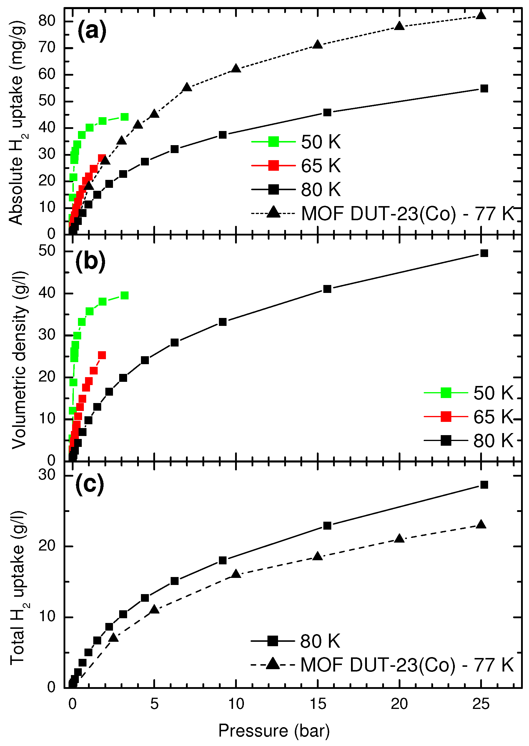 Challenges 08 00003 g006 550