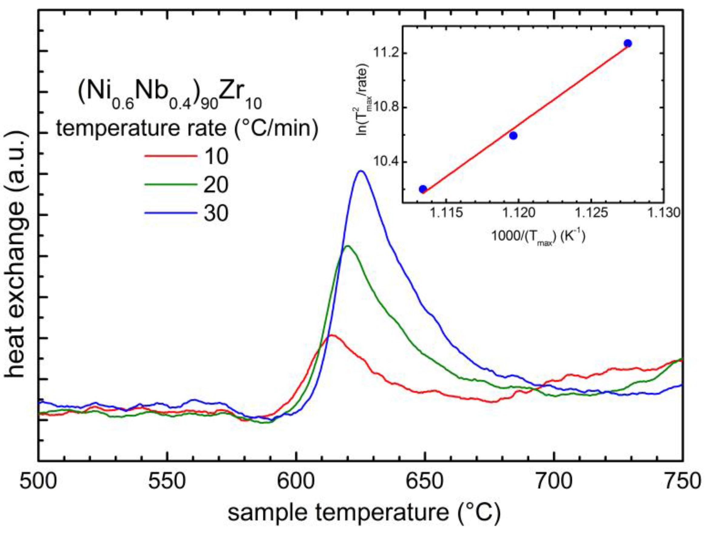 Challenges 08 00004 g002