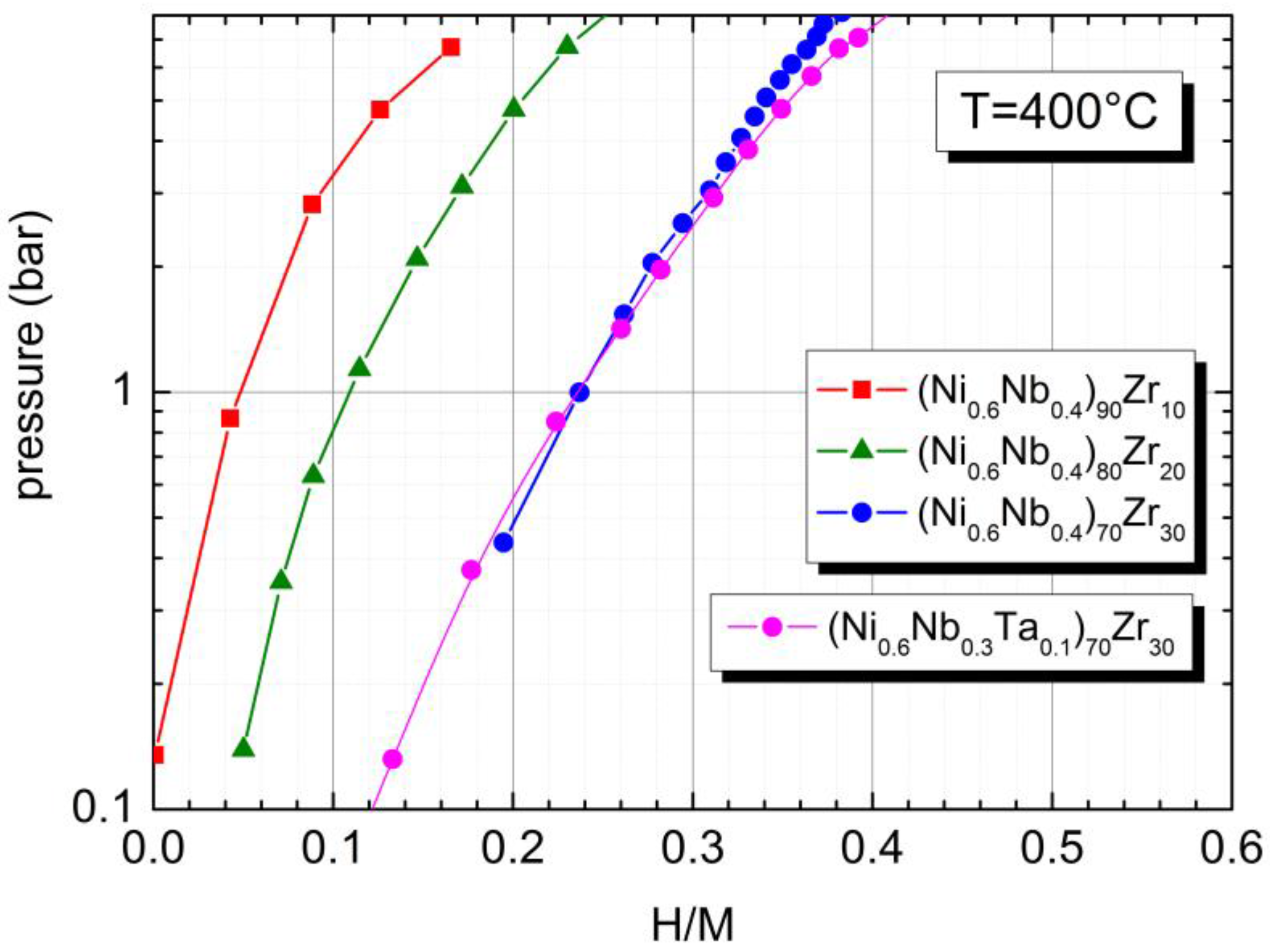 Challenges 08 00004 g003