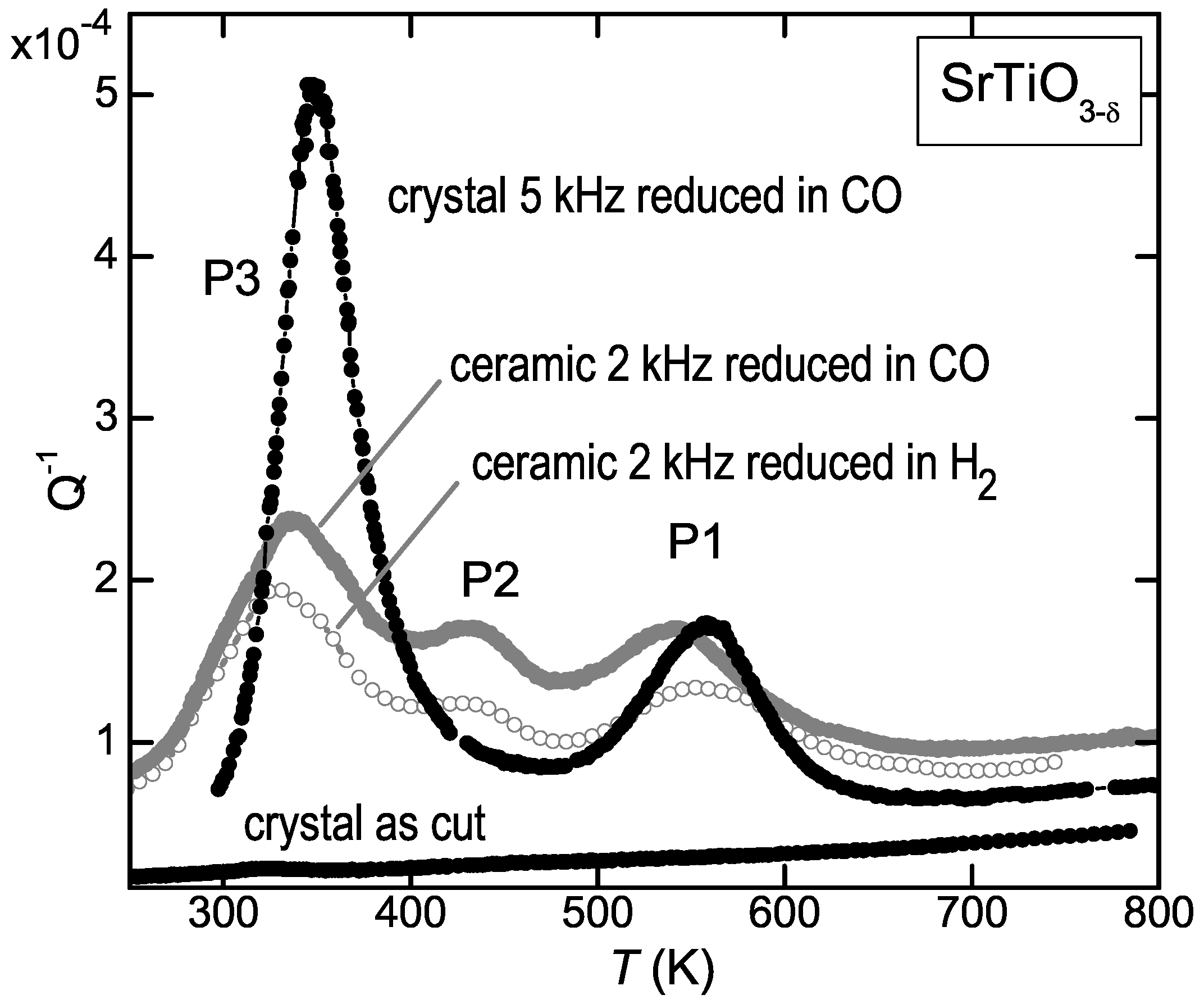 Challenges 08 00005 g002 550