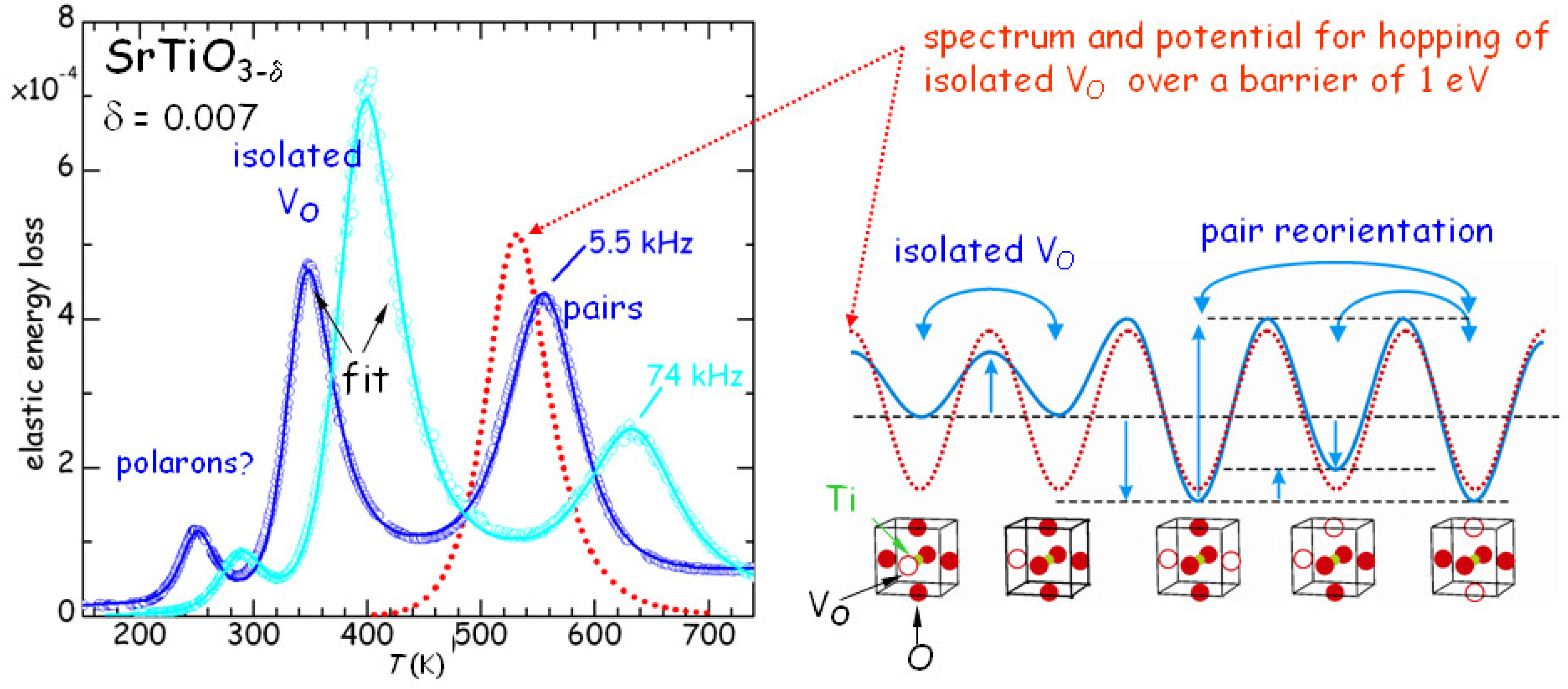 Challenges 08 00005 g004 550