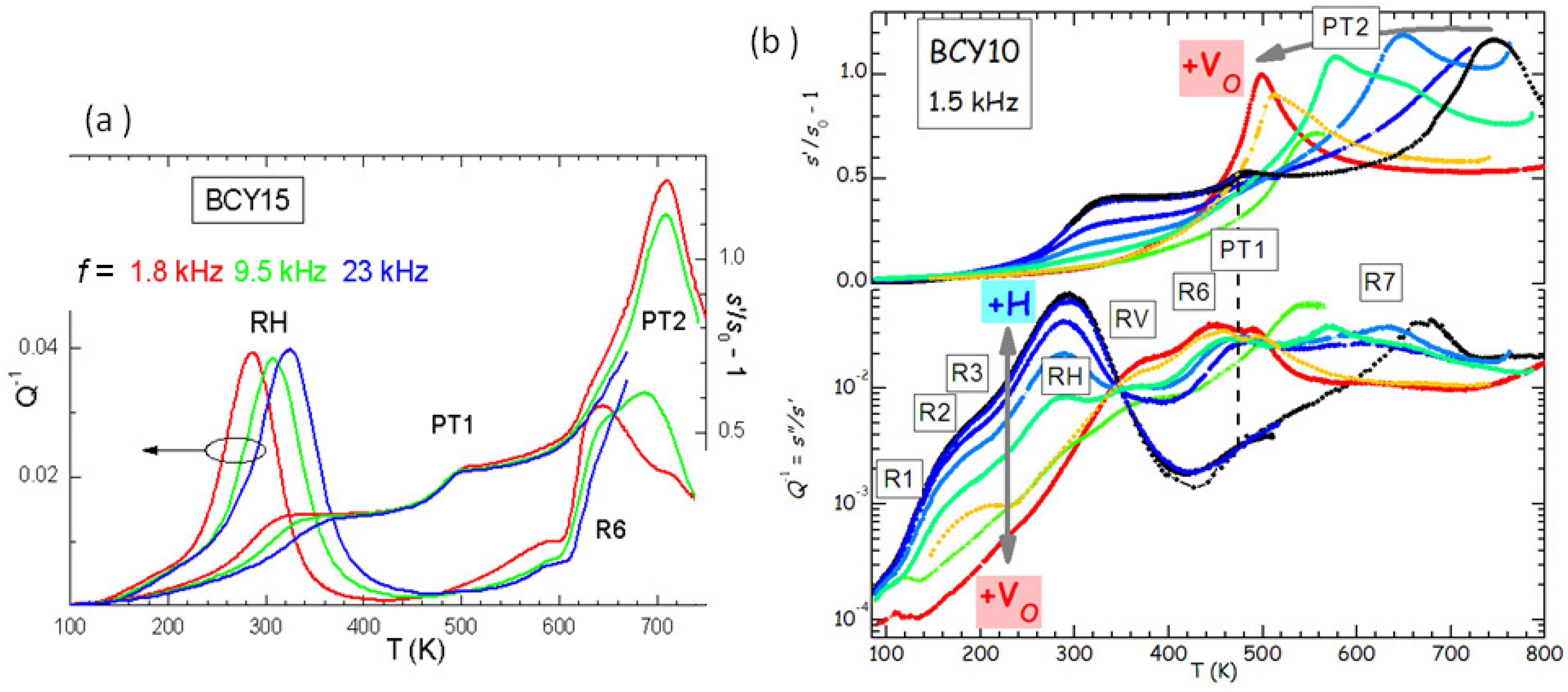 Challenges 08 00005 g005 550