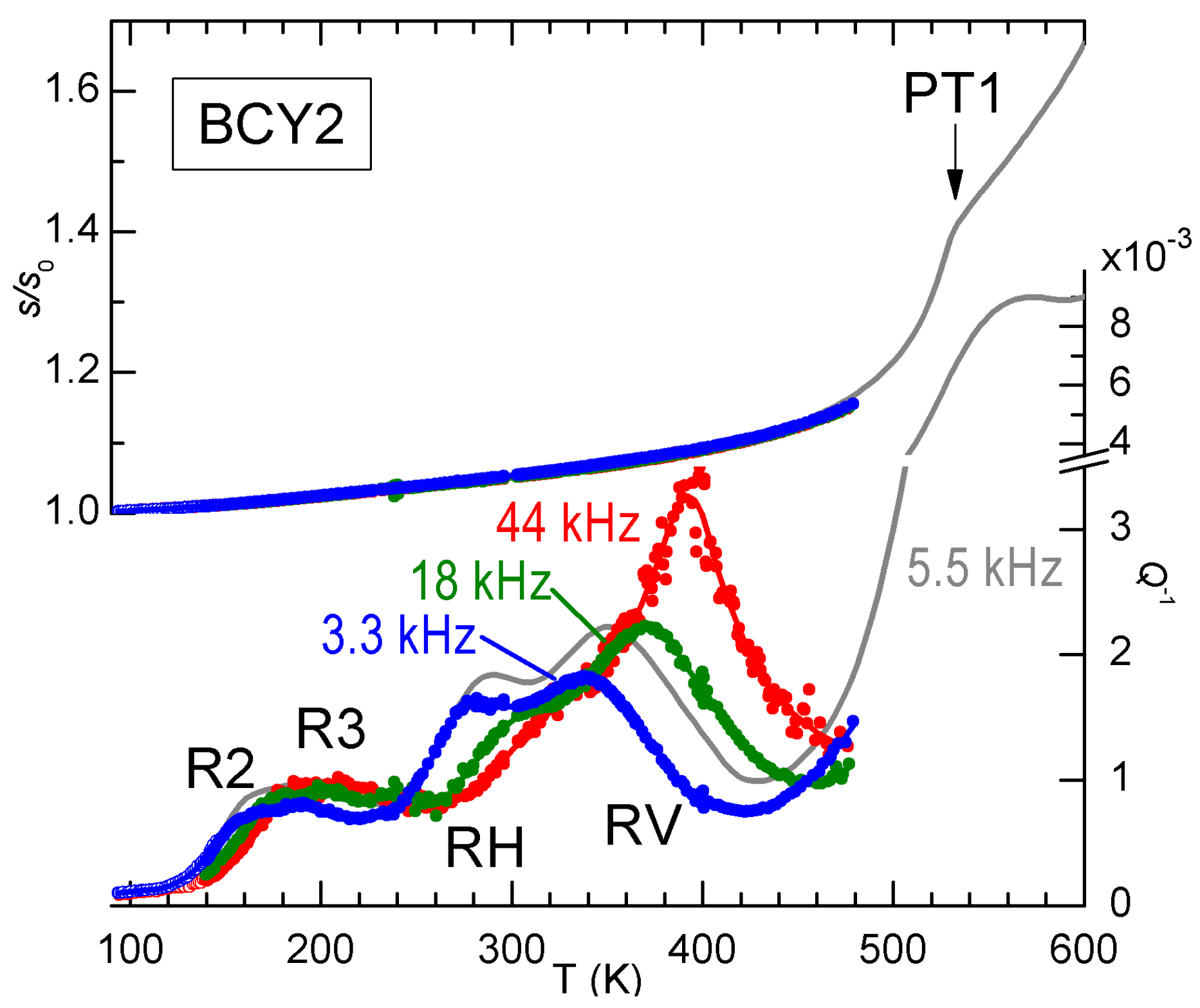 Challenges 08 00005 g008 550
