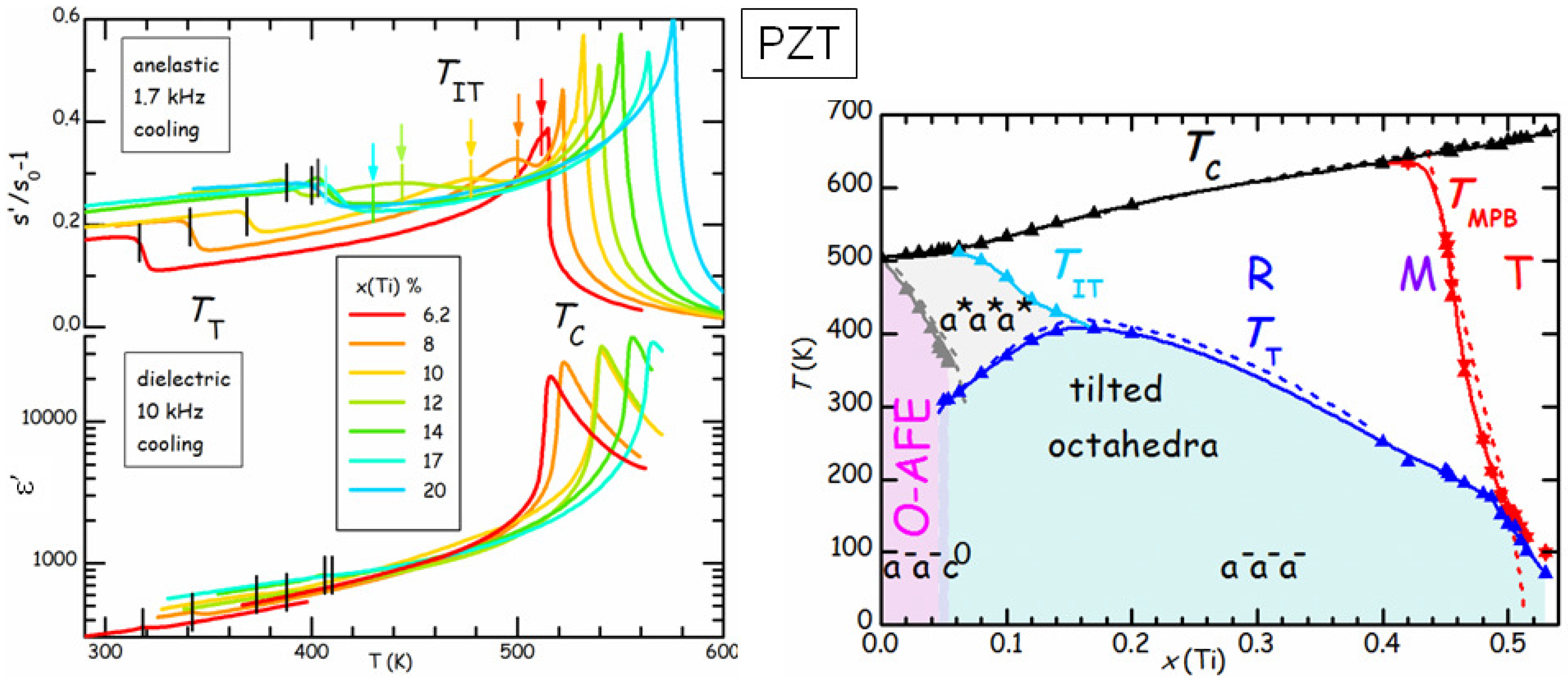 Challenges 08 00005 g009 550
