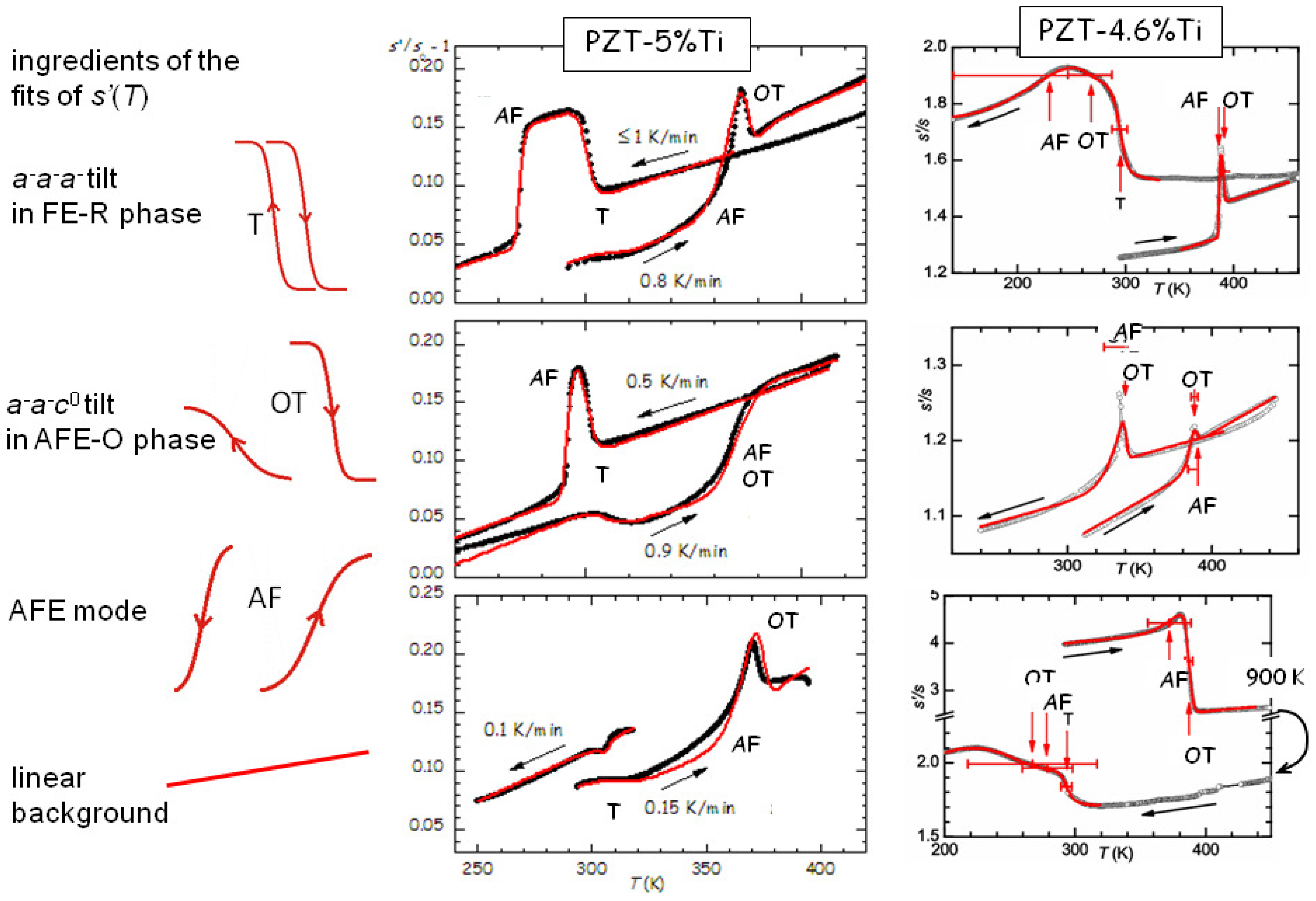 Challenges 08 00005 g010 550
