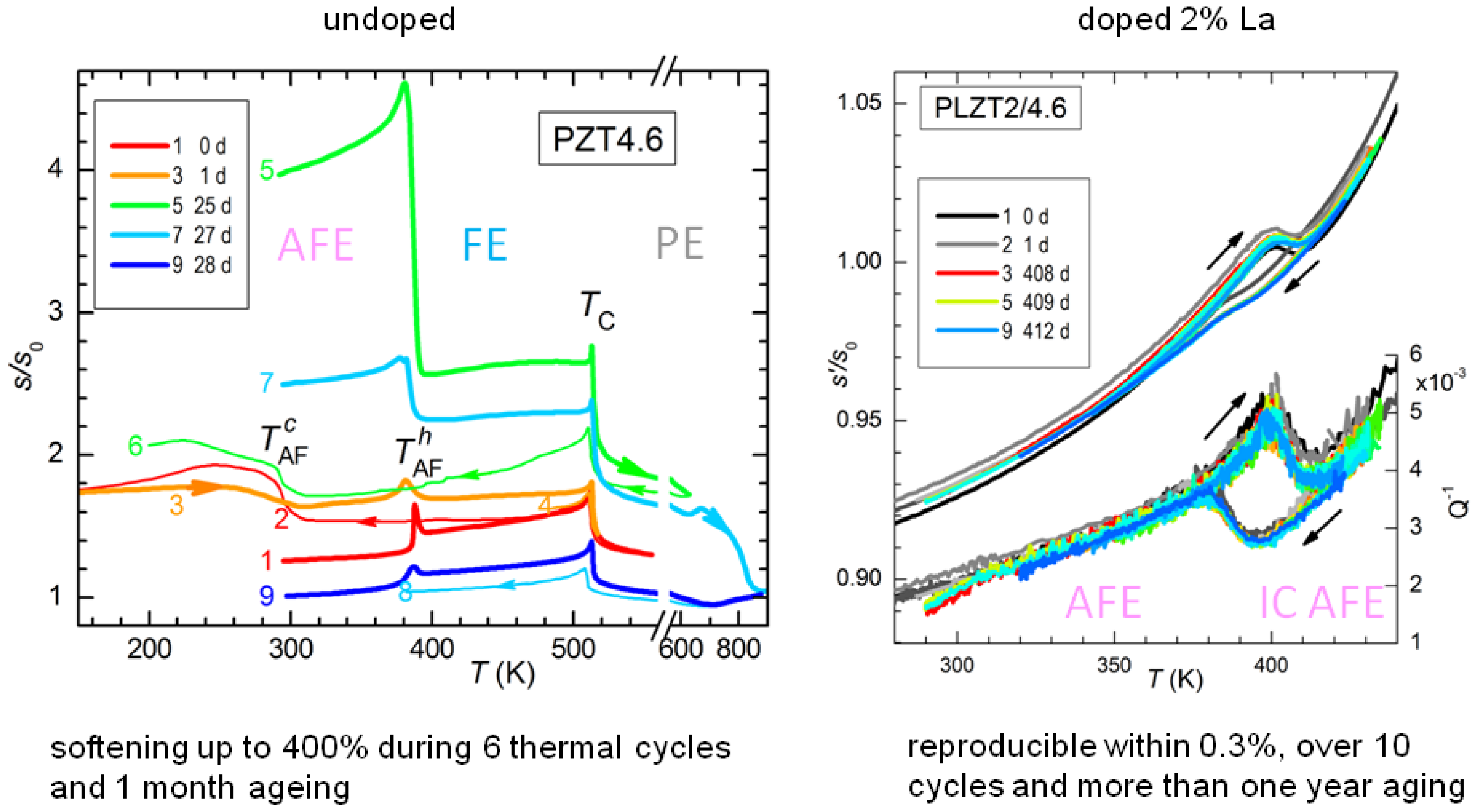 Challenges 08 00005 g011 550