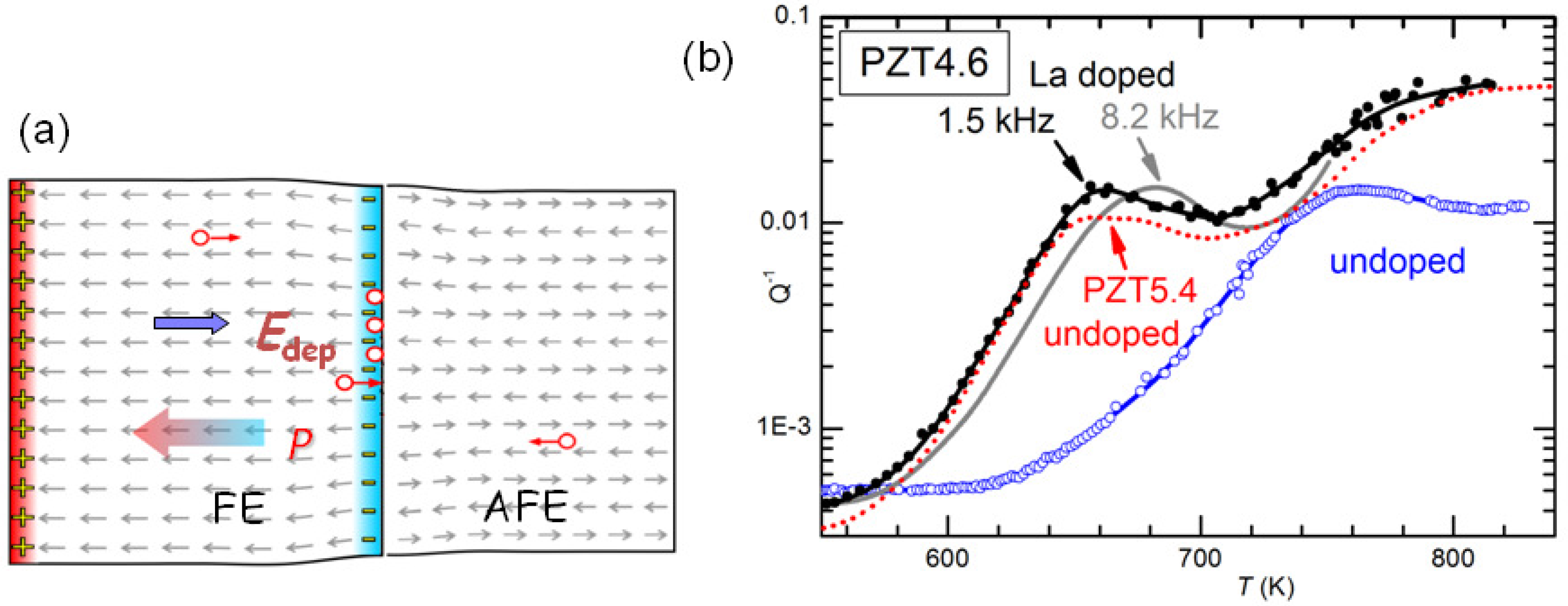 Challenges 08 00005 g012 550