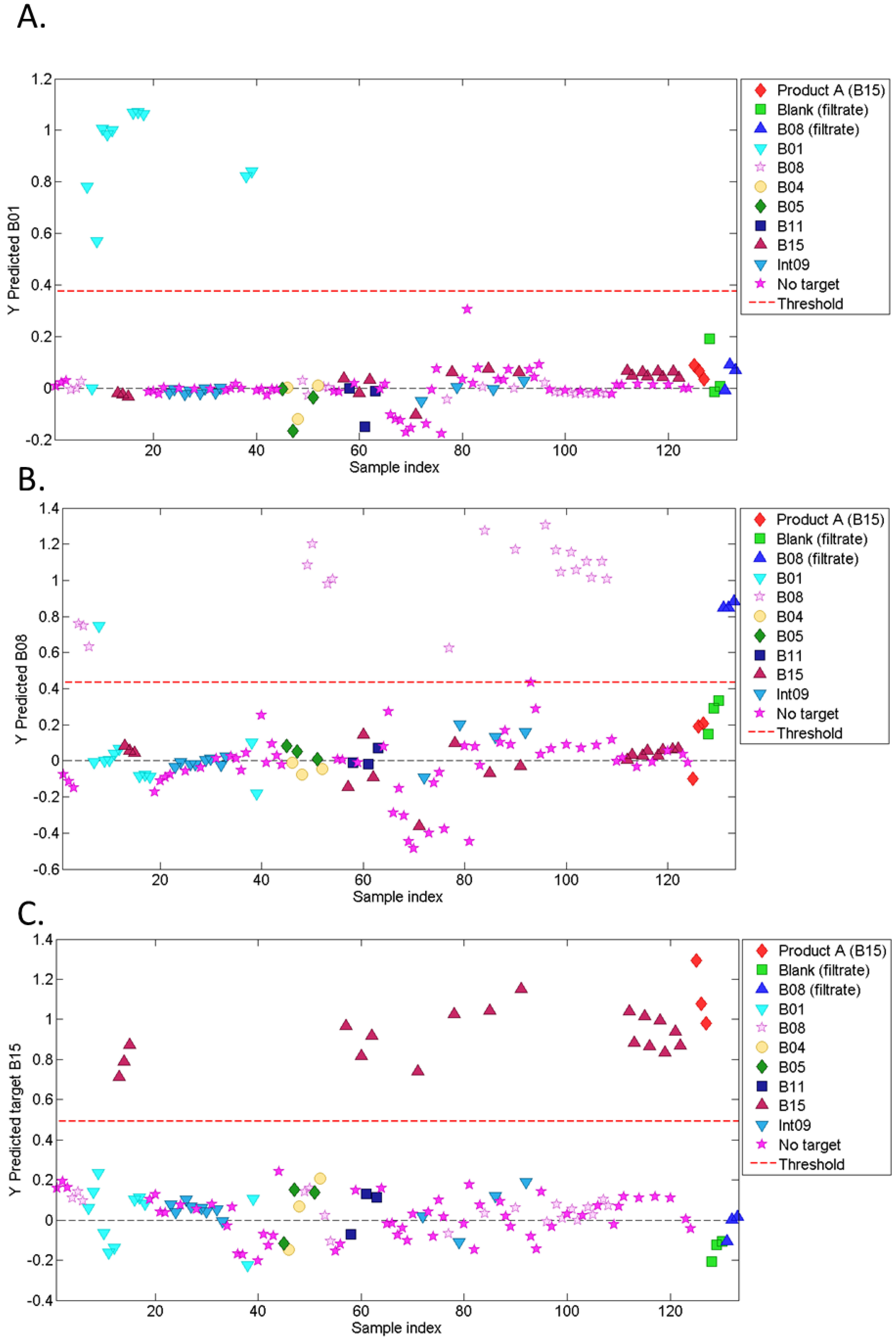 Challenges Free FullText Electrochemical Sensor for Explosives