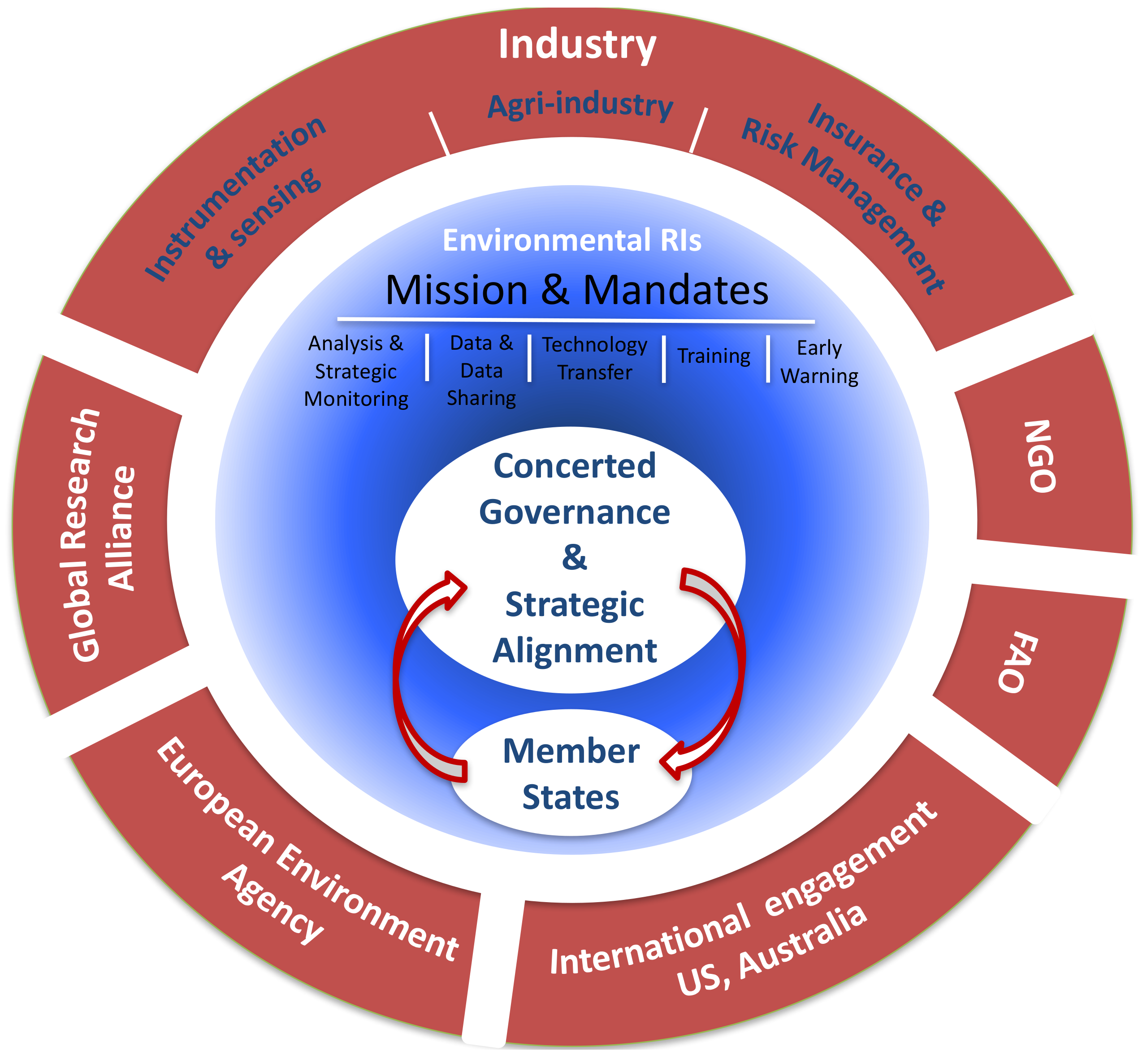 Challenges 08 00018 g002