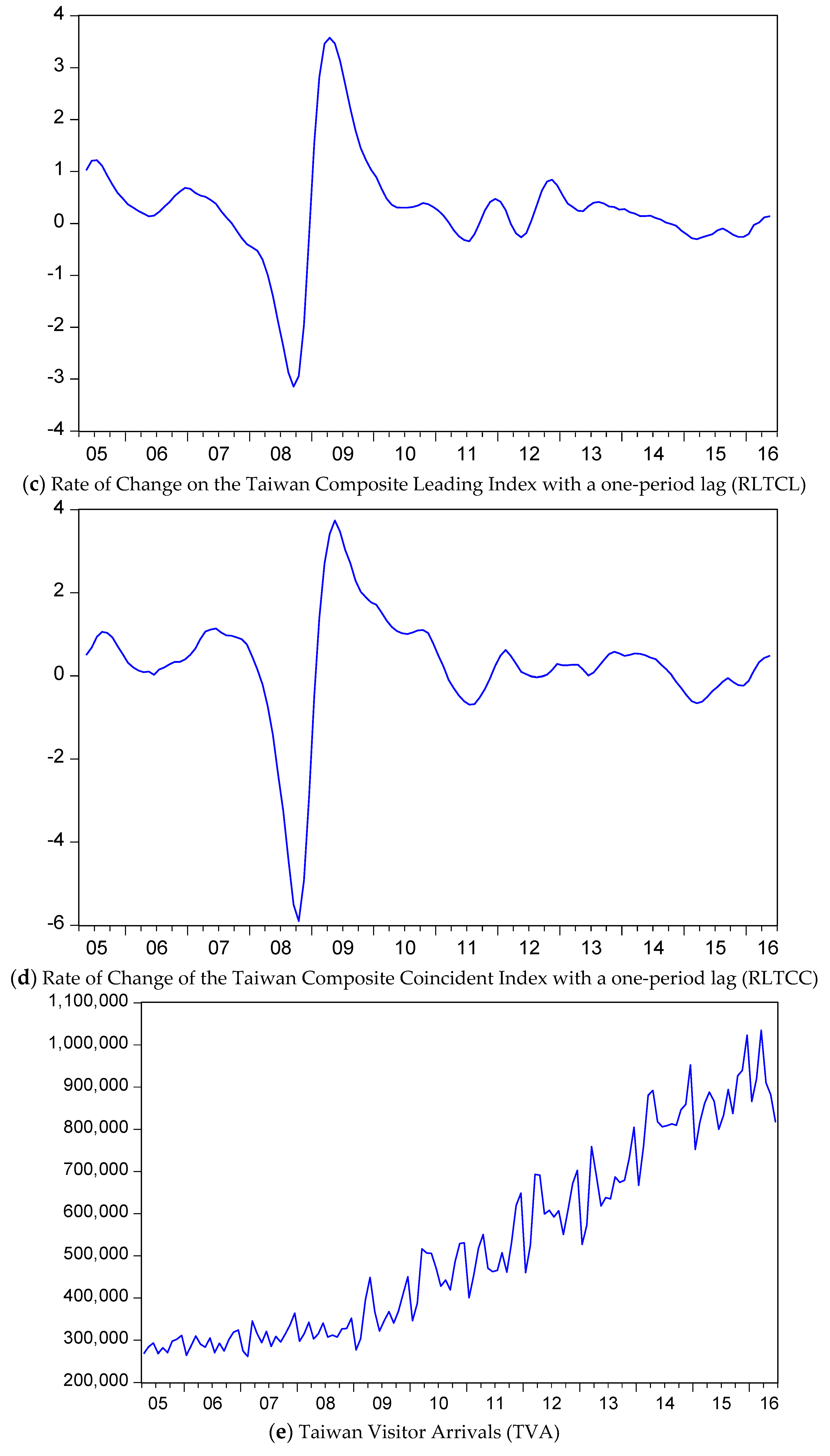 Challenges 08 00023 g001b 550