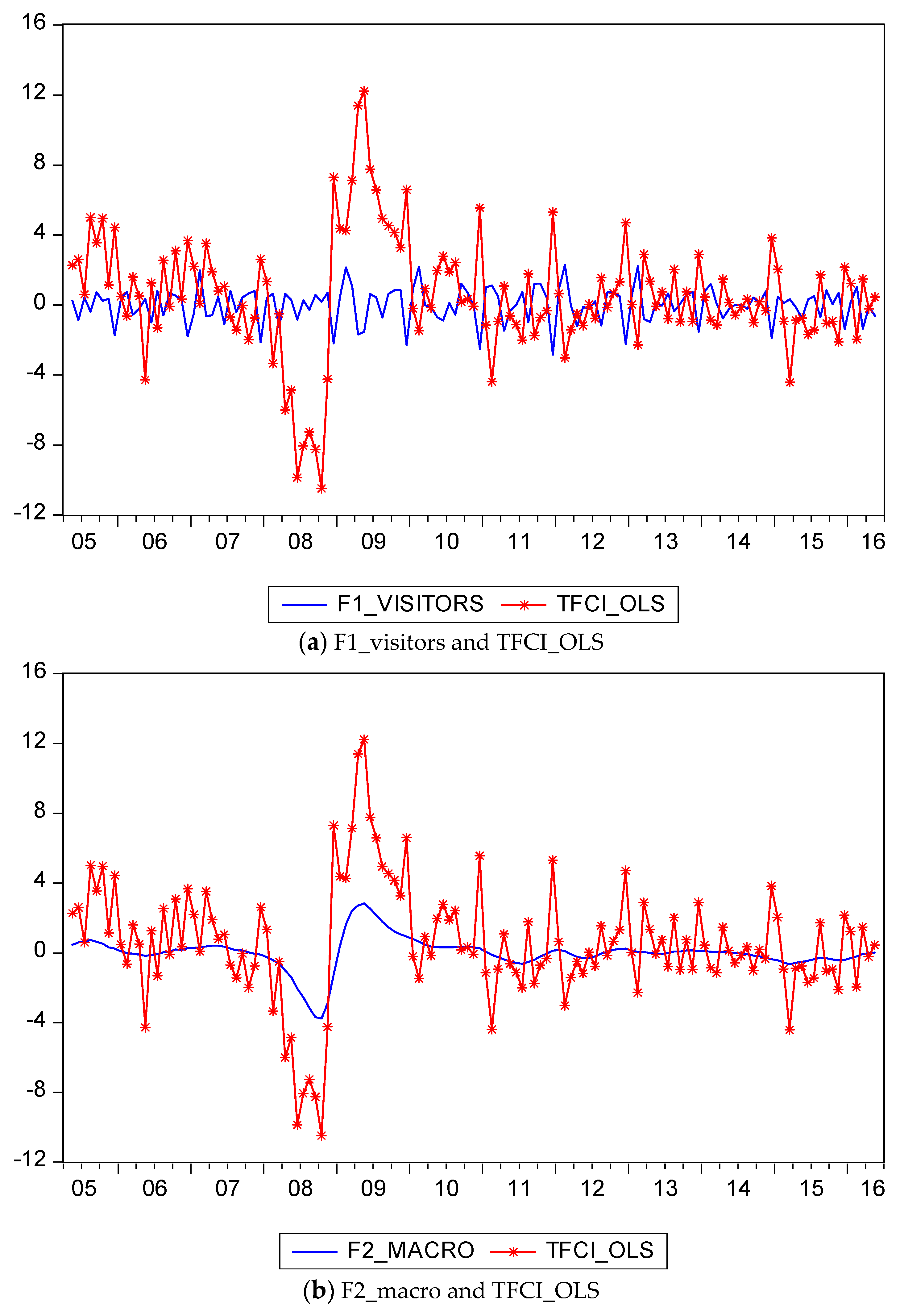 Challenges 08 00023 g004a 550