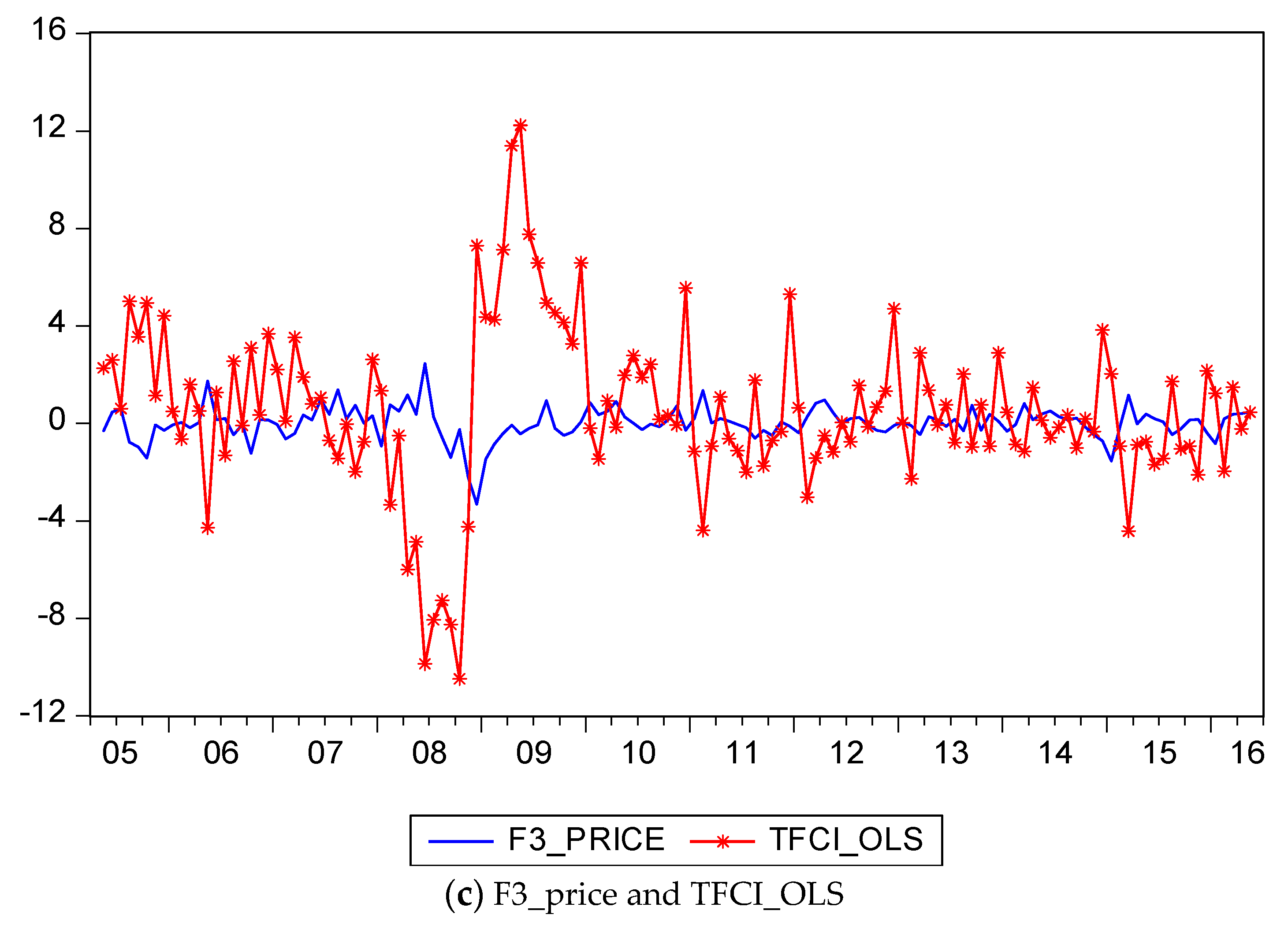 Challenges 08 00023 g004b 550