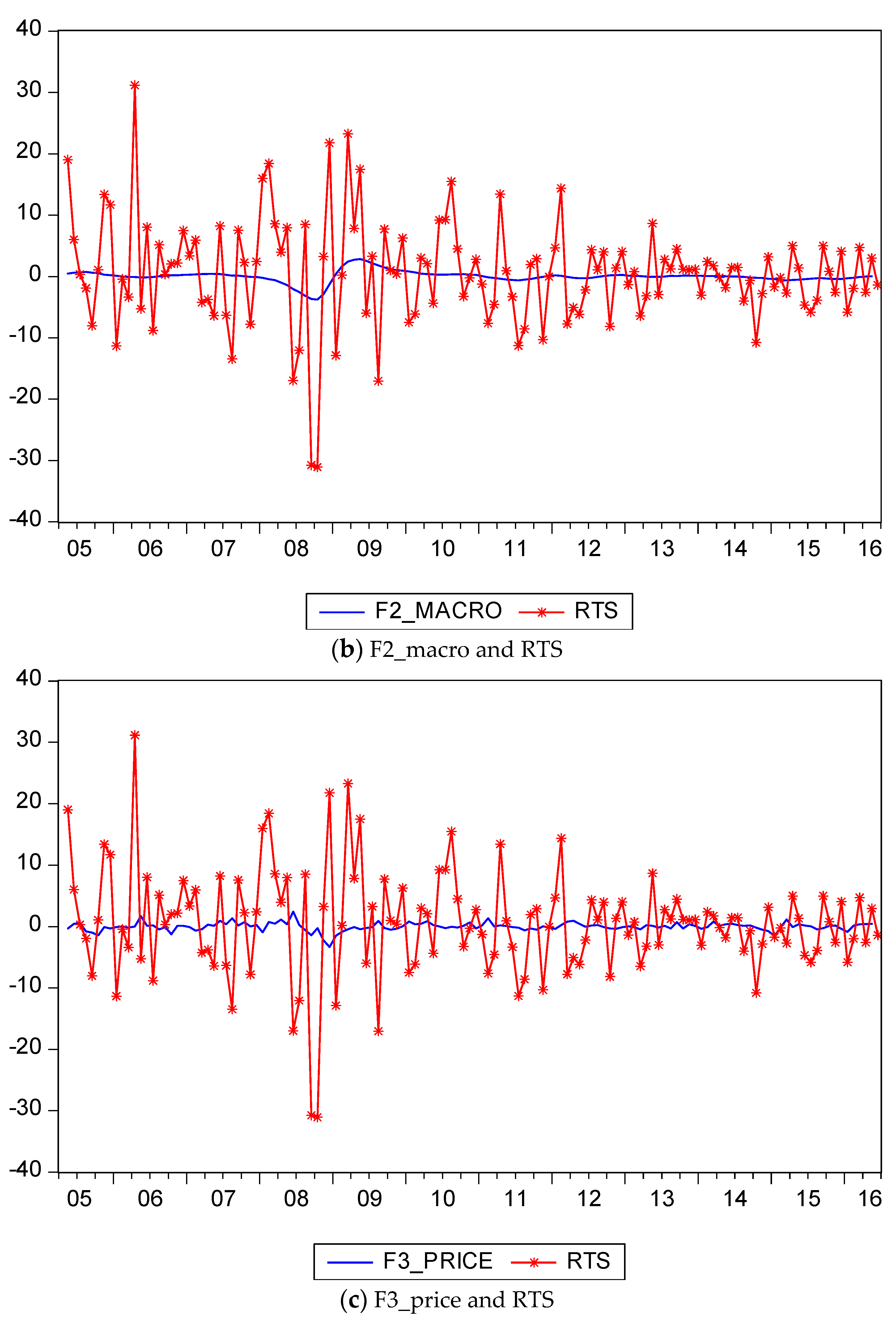 Challenges 08 00023 g005b 550