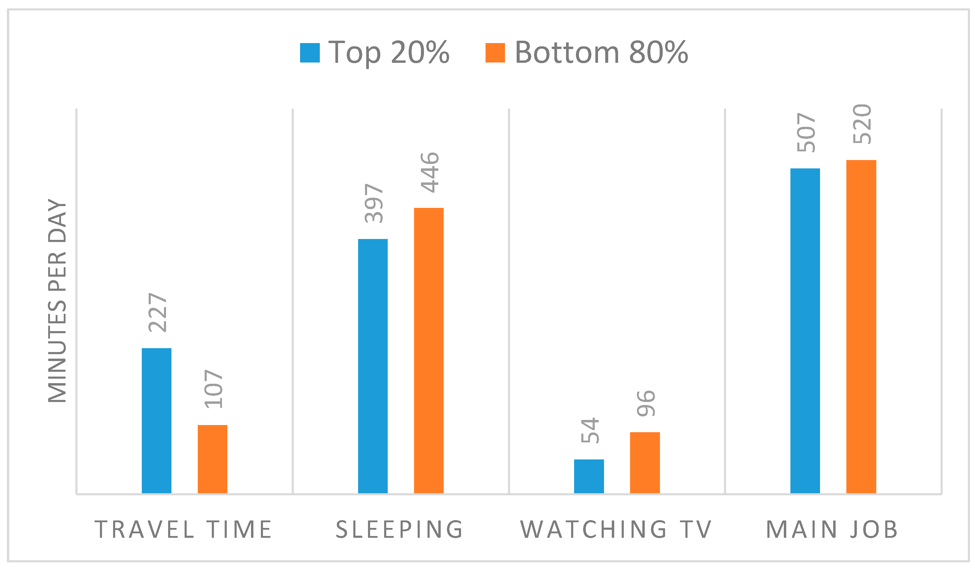 Challenges 08 00032 g003