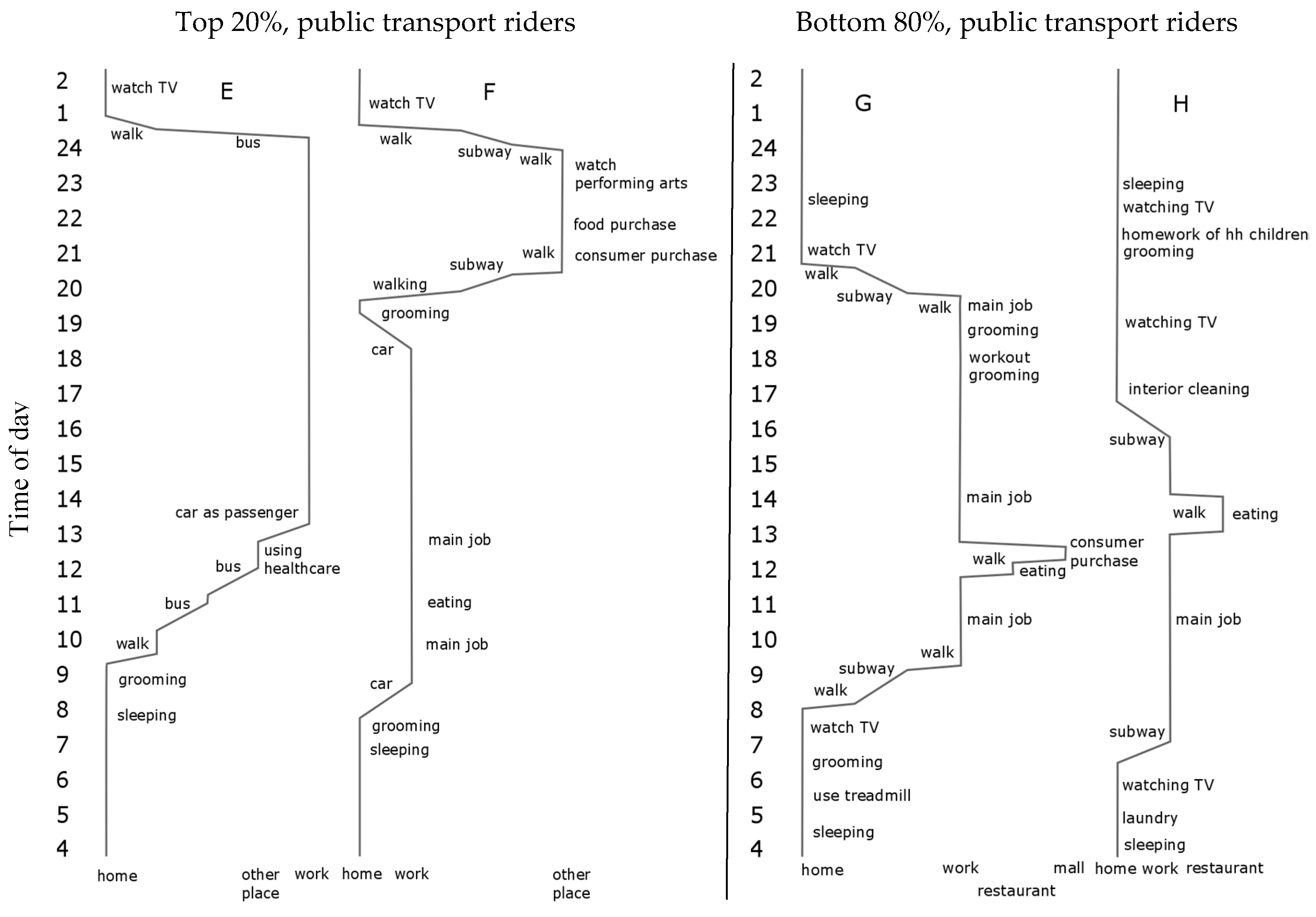 Challenges 08 00032 g004