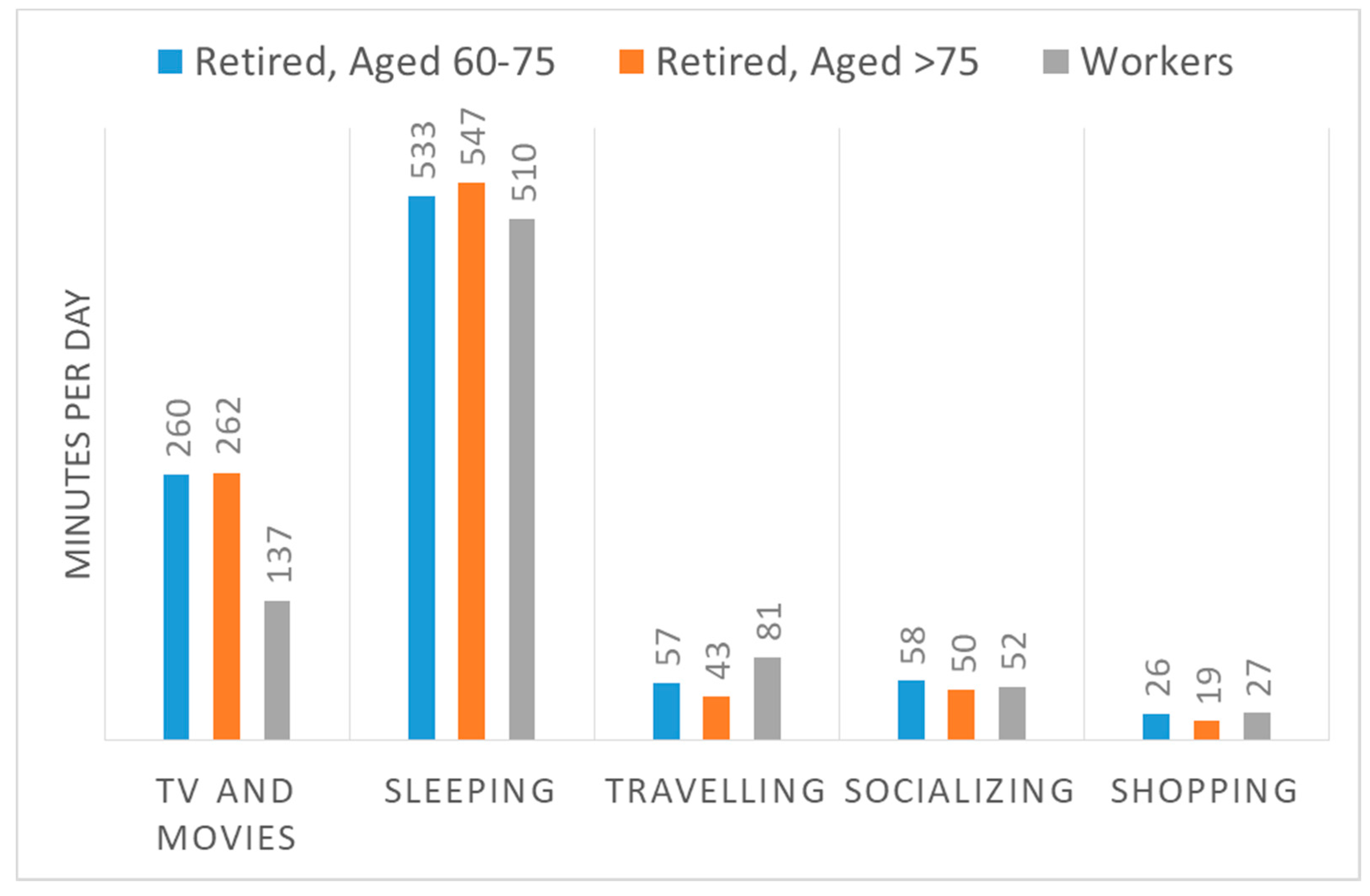 Challenges 08 00032 g005