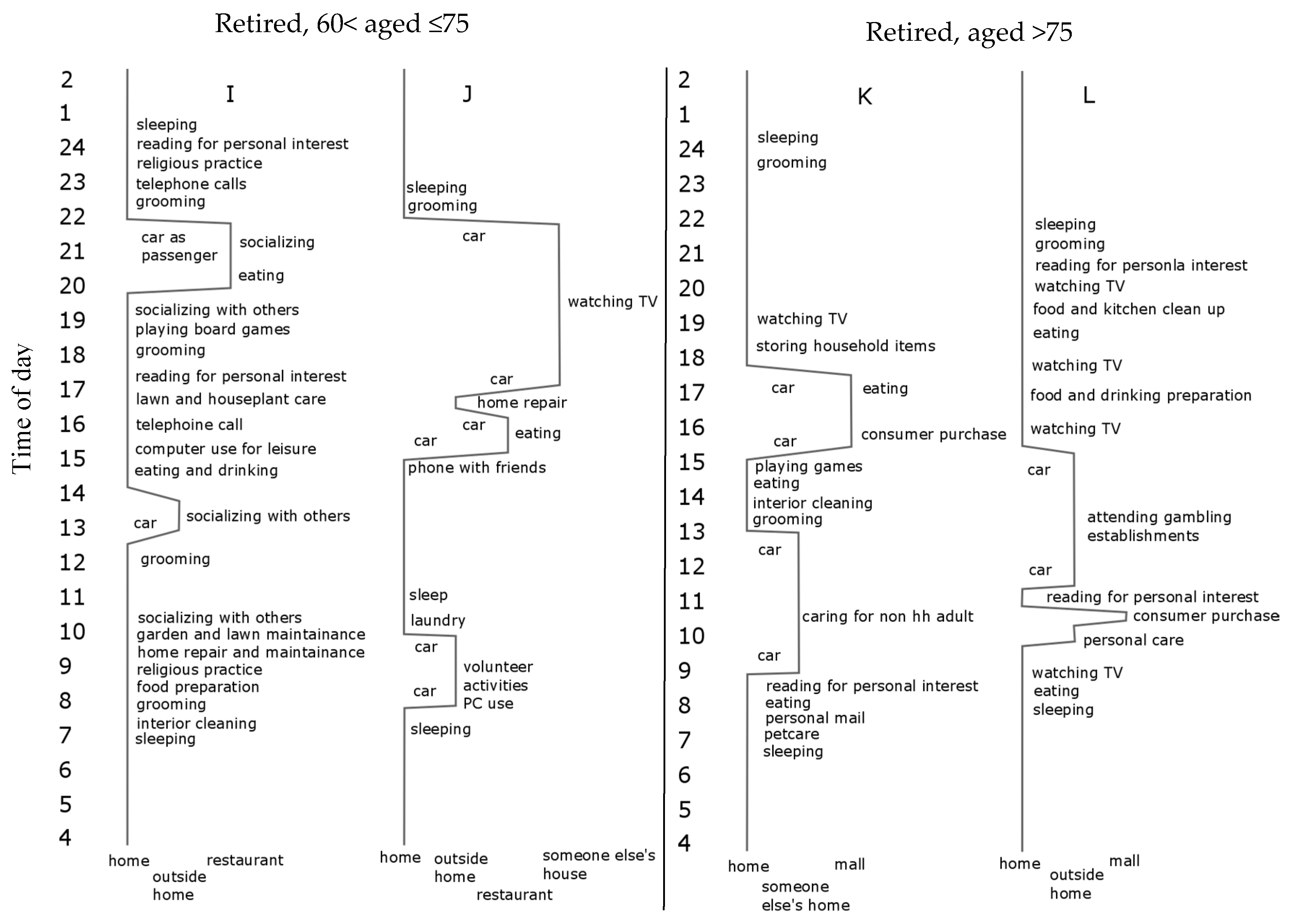Challenges 08 00032 g006