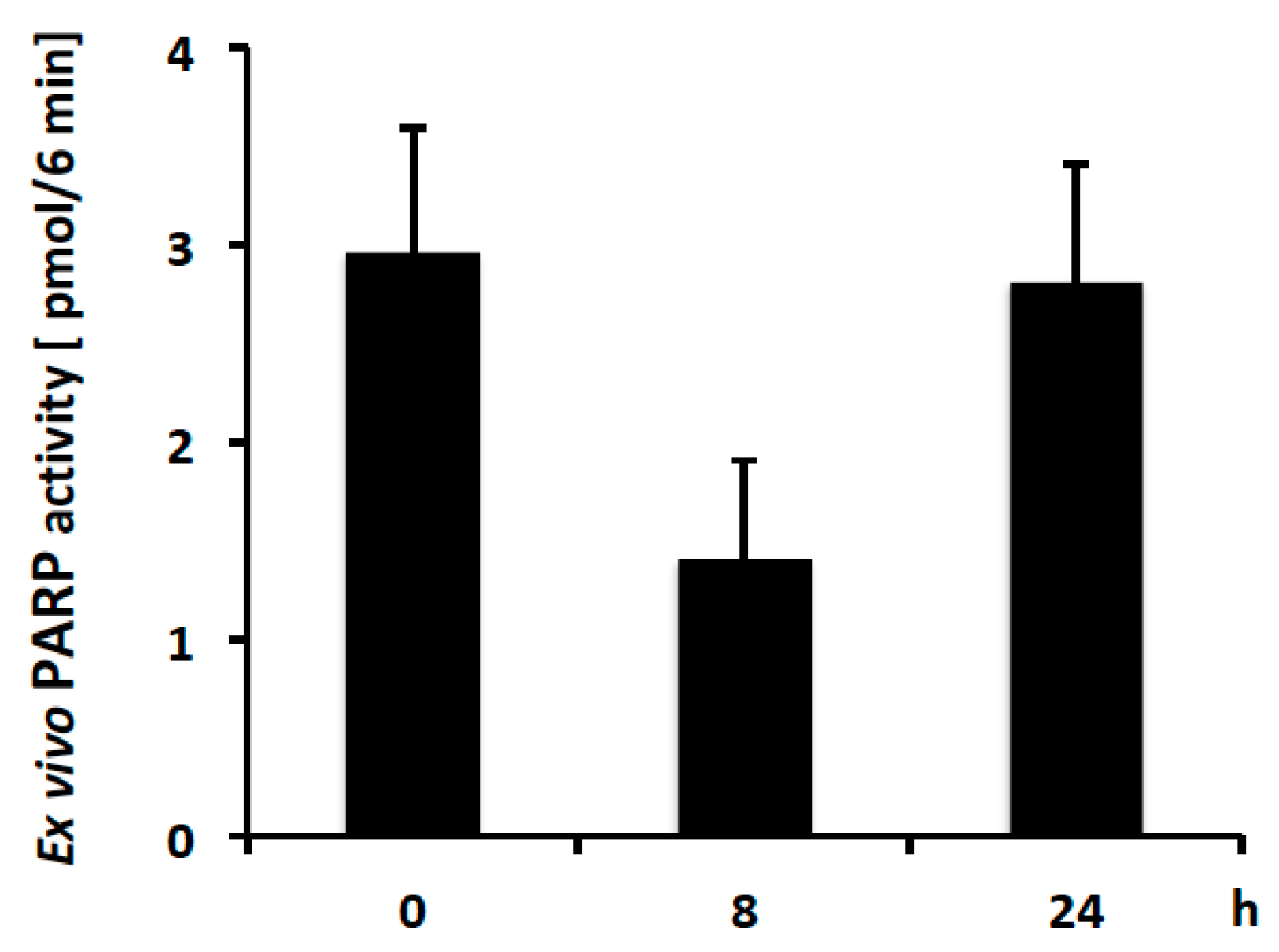 Challenges 09 00027 g006