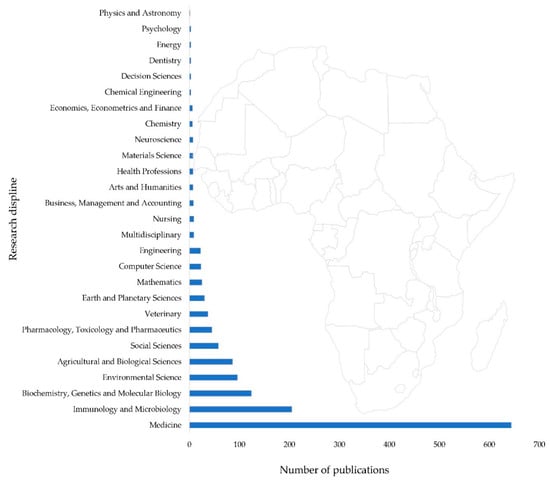 Challenges | Free Full-Text | Cholera Outbreaks in Sub-Saharan Africa: Moving beyond Epidemiology to Understand the Environmental Reservoirs and Drivers | HTML