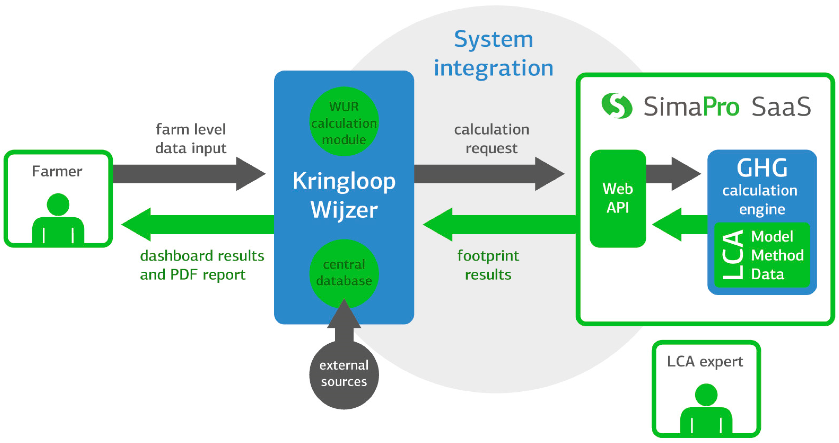 Challenges 10 00008 g002