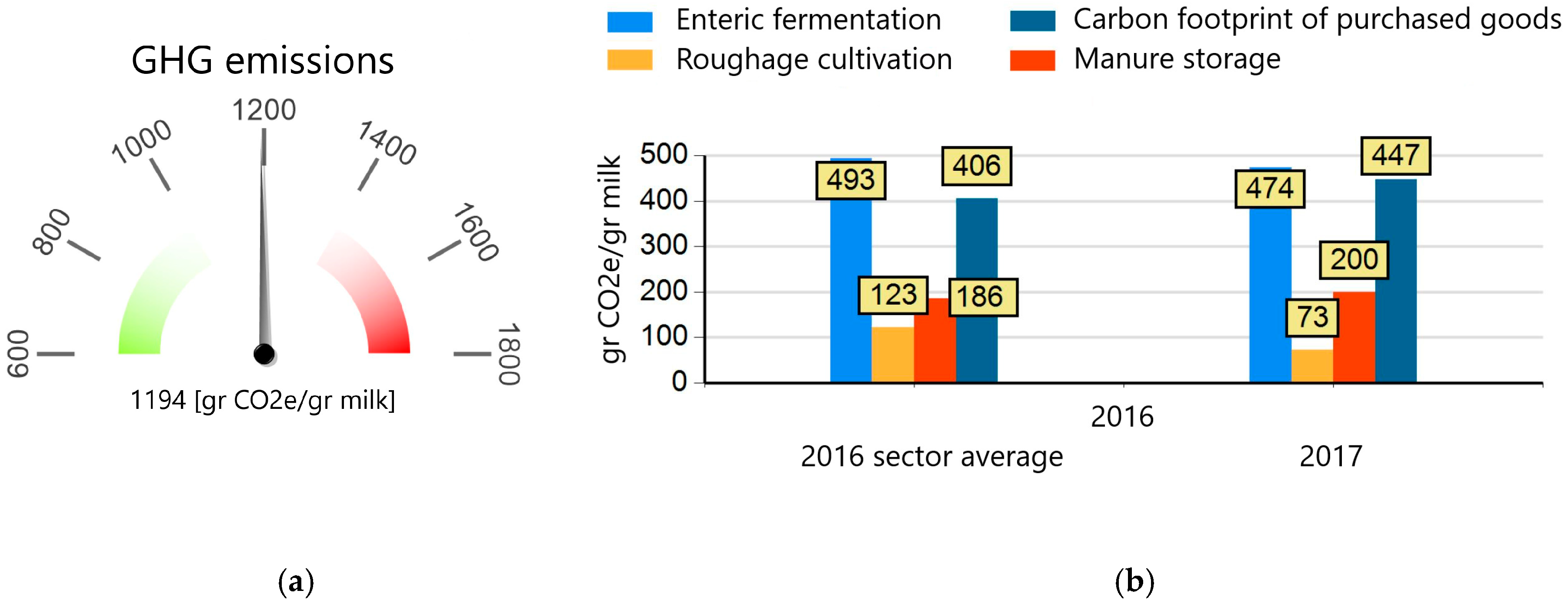 Challenges 10 00008 g003