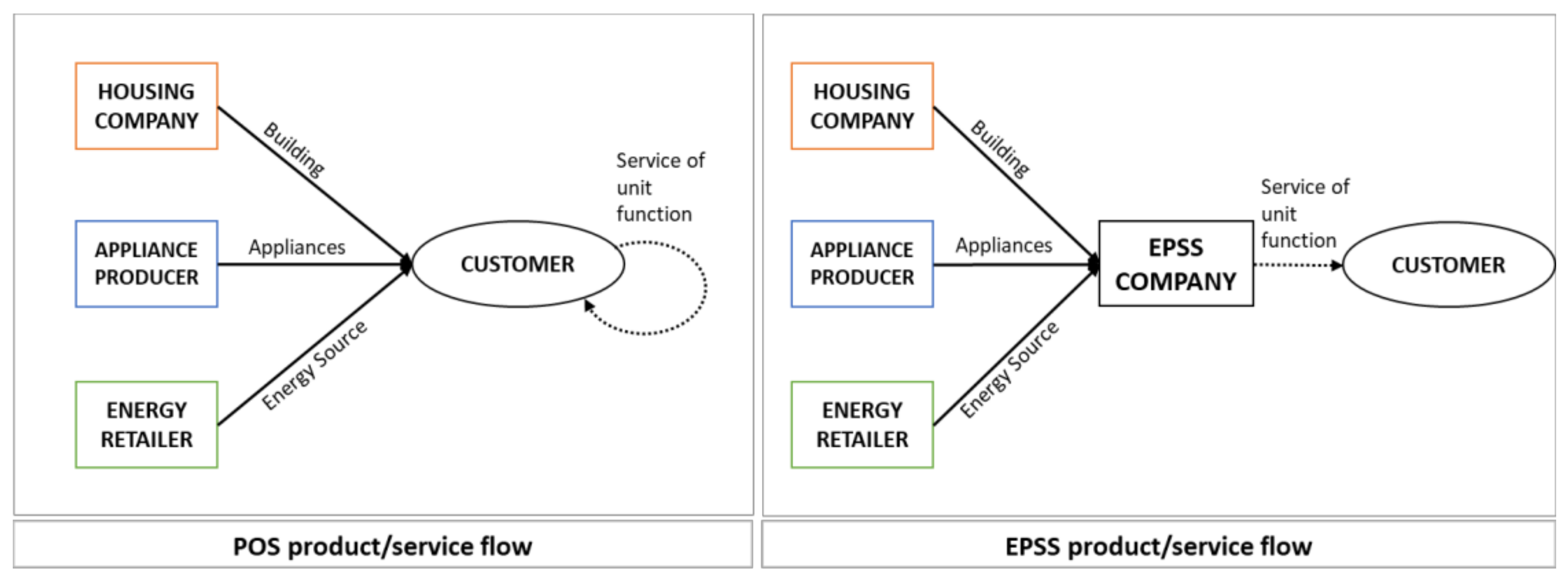 Challenges 10 00018 g001