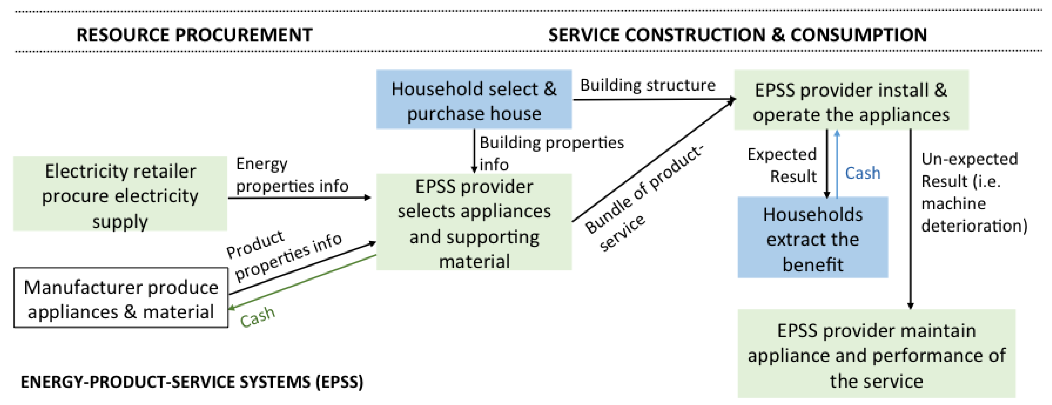 Challenges 10 00018 g008