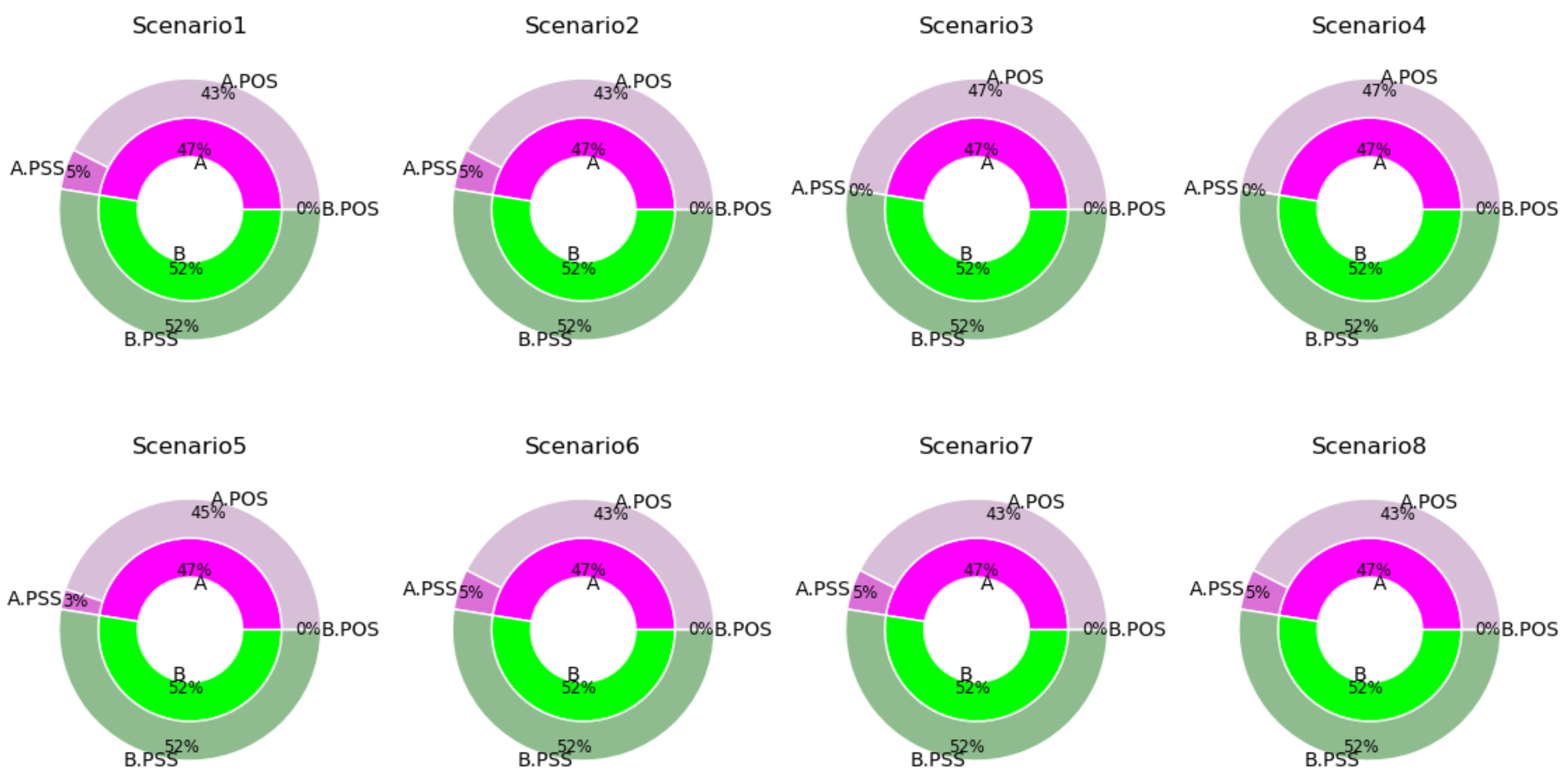 Challenges 10 00018 g010