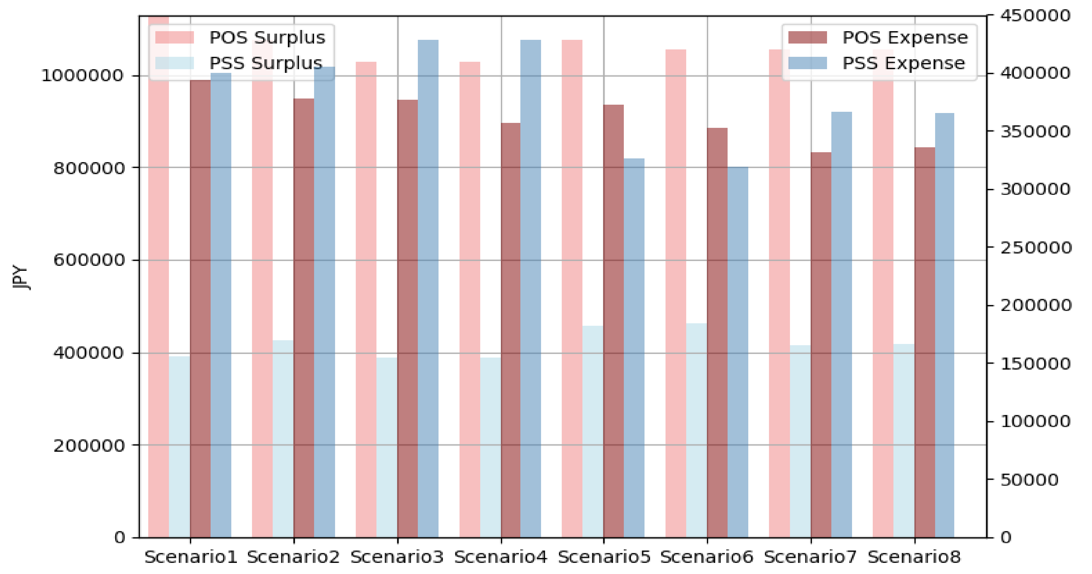 Challenges 10 00018 g011