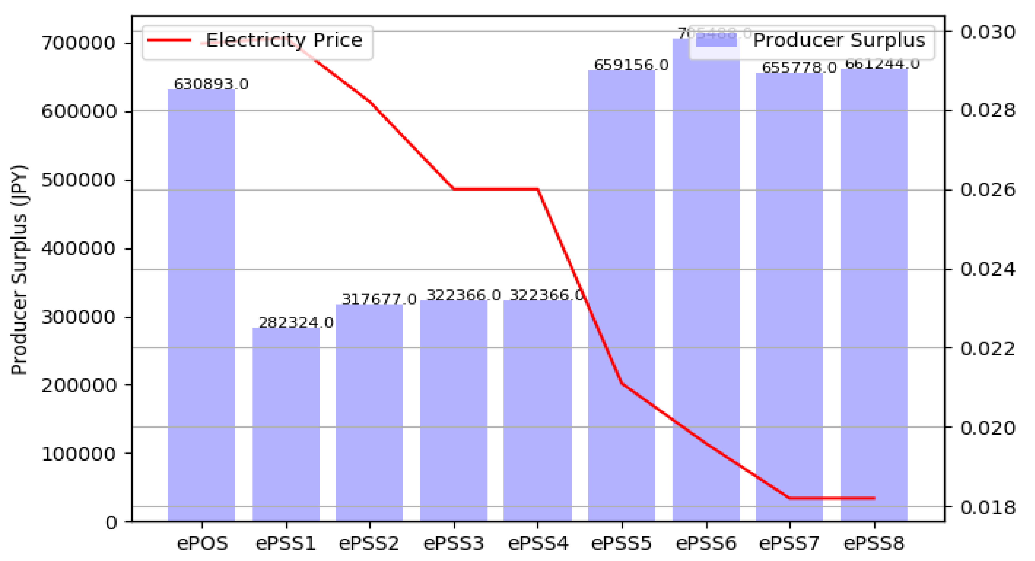 Challenges 10 00018 g014