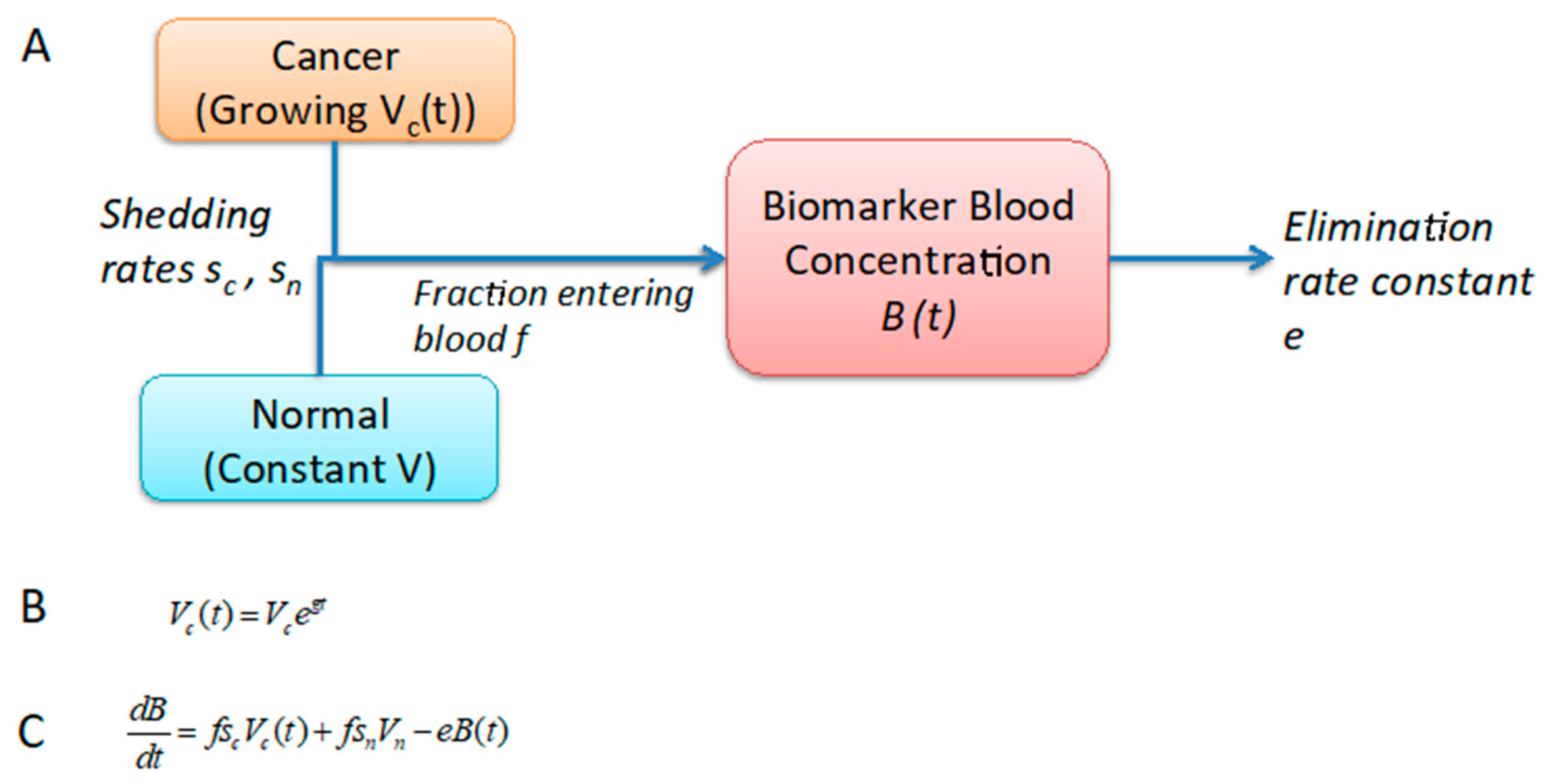 Challenges 10 00026 g001