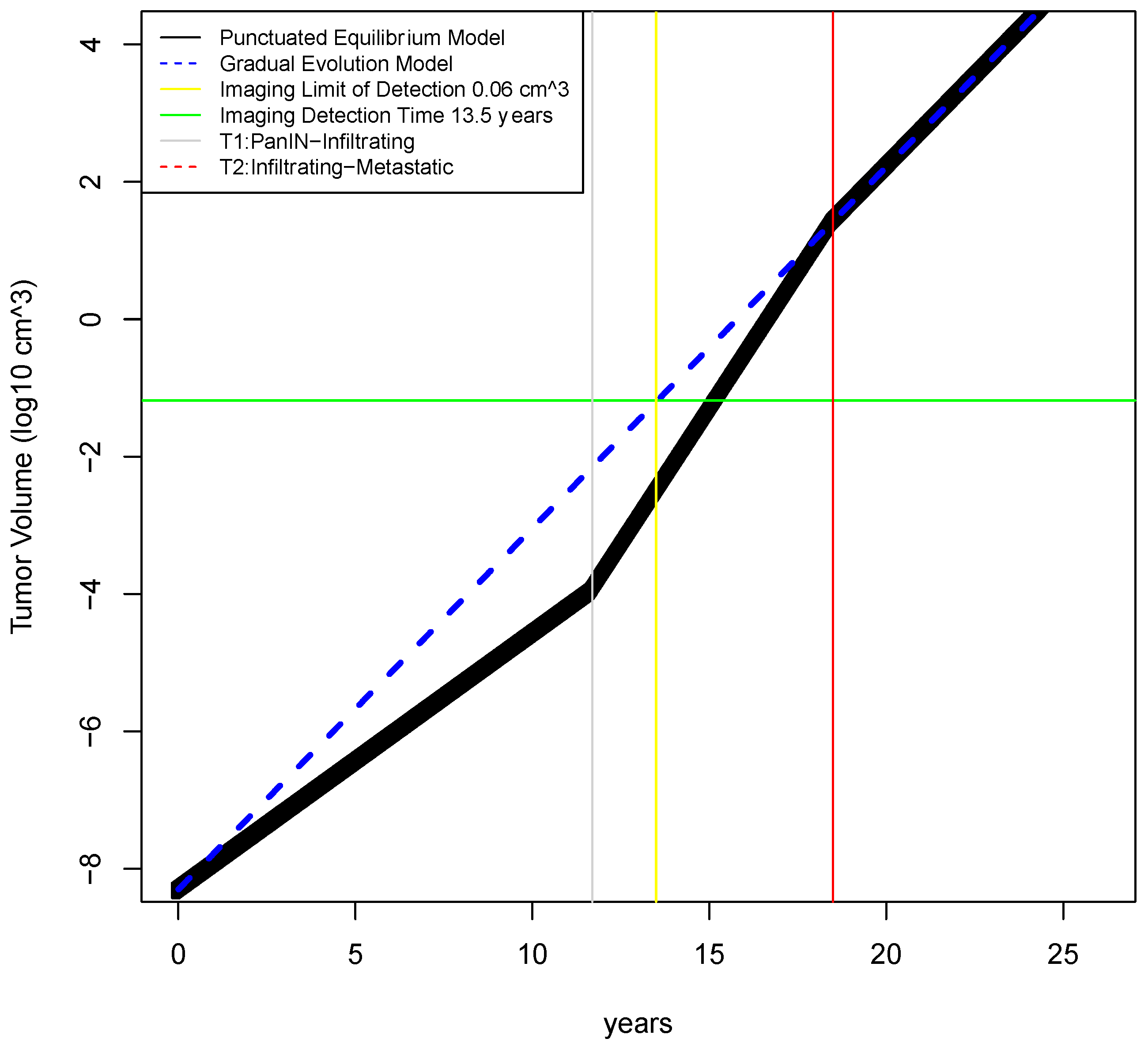 Challenges 10 00026 g002